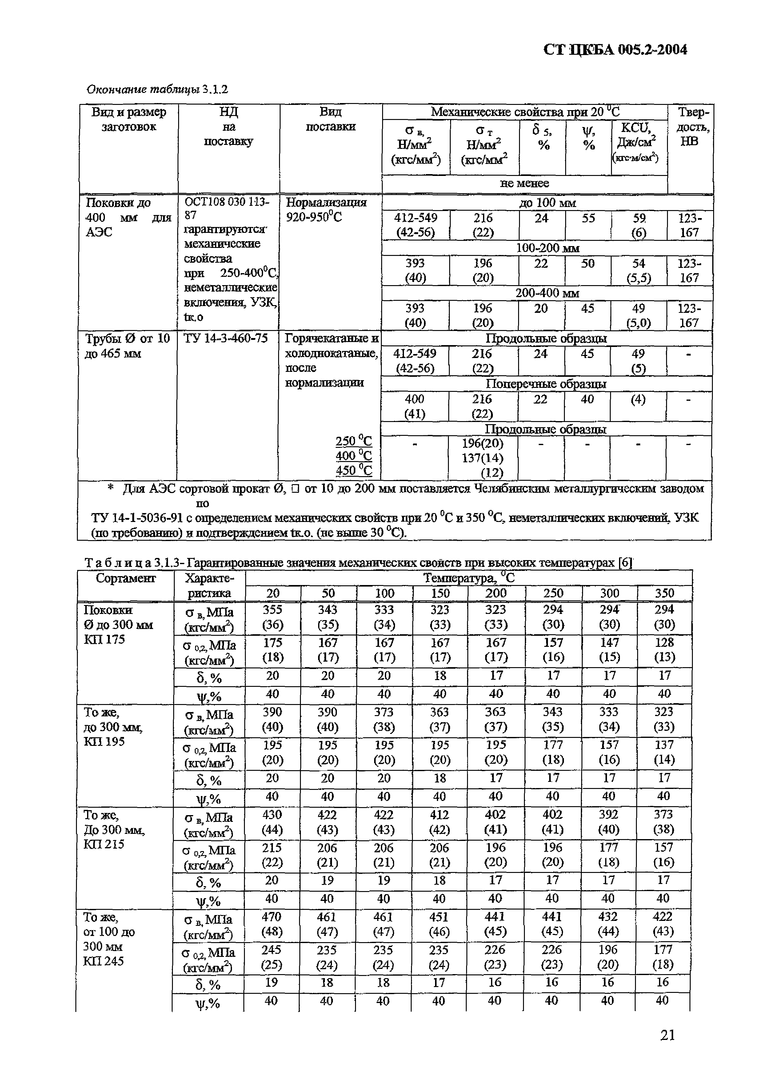 СТ ЦКБА 005.2-2004