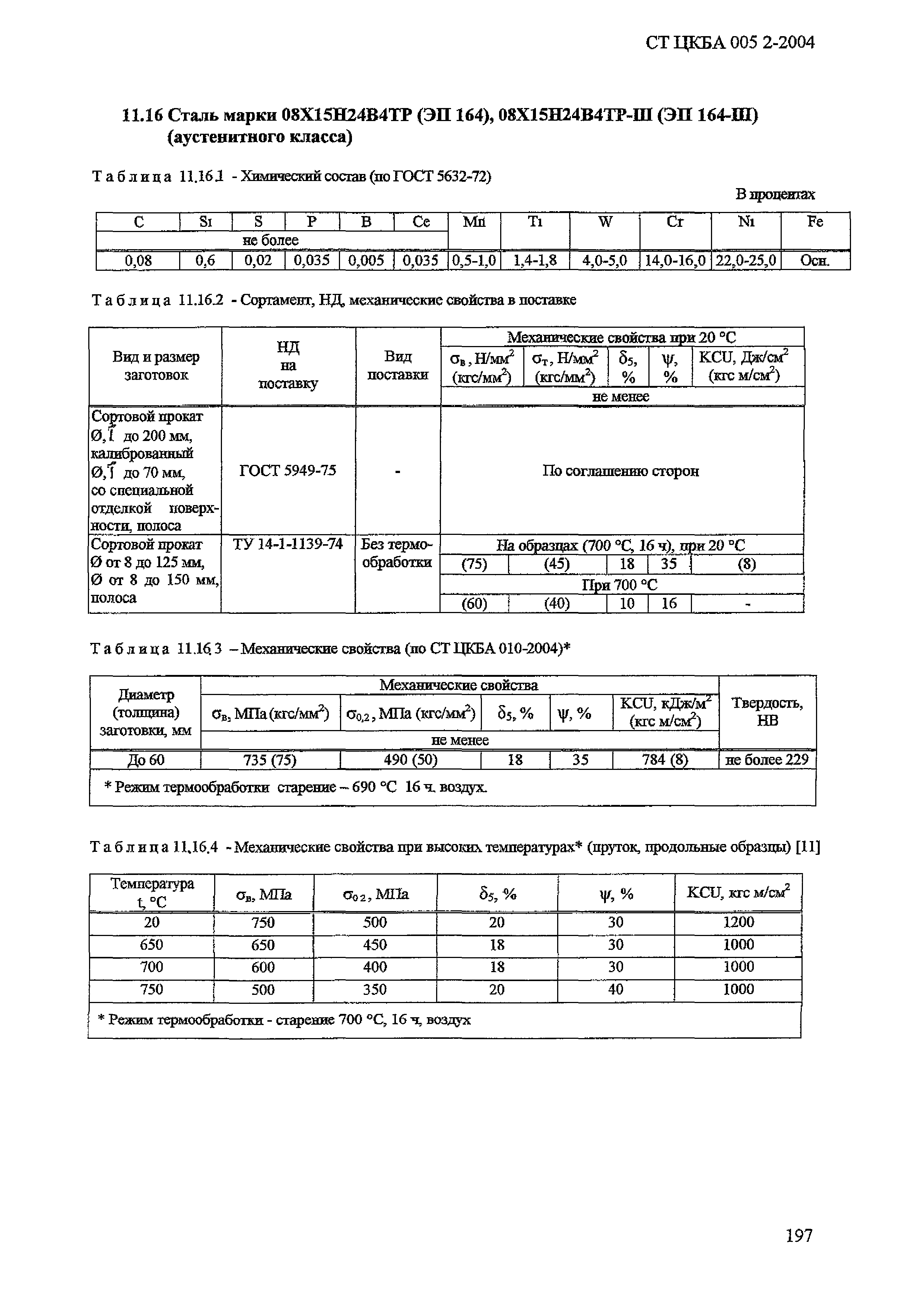 СТ ЦКБА 005.2-2004