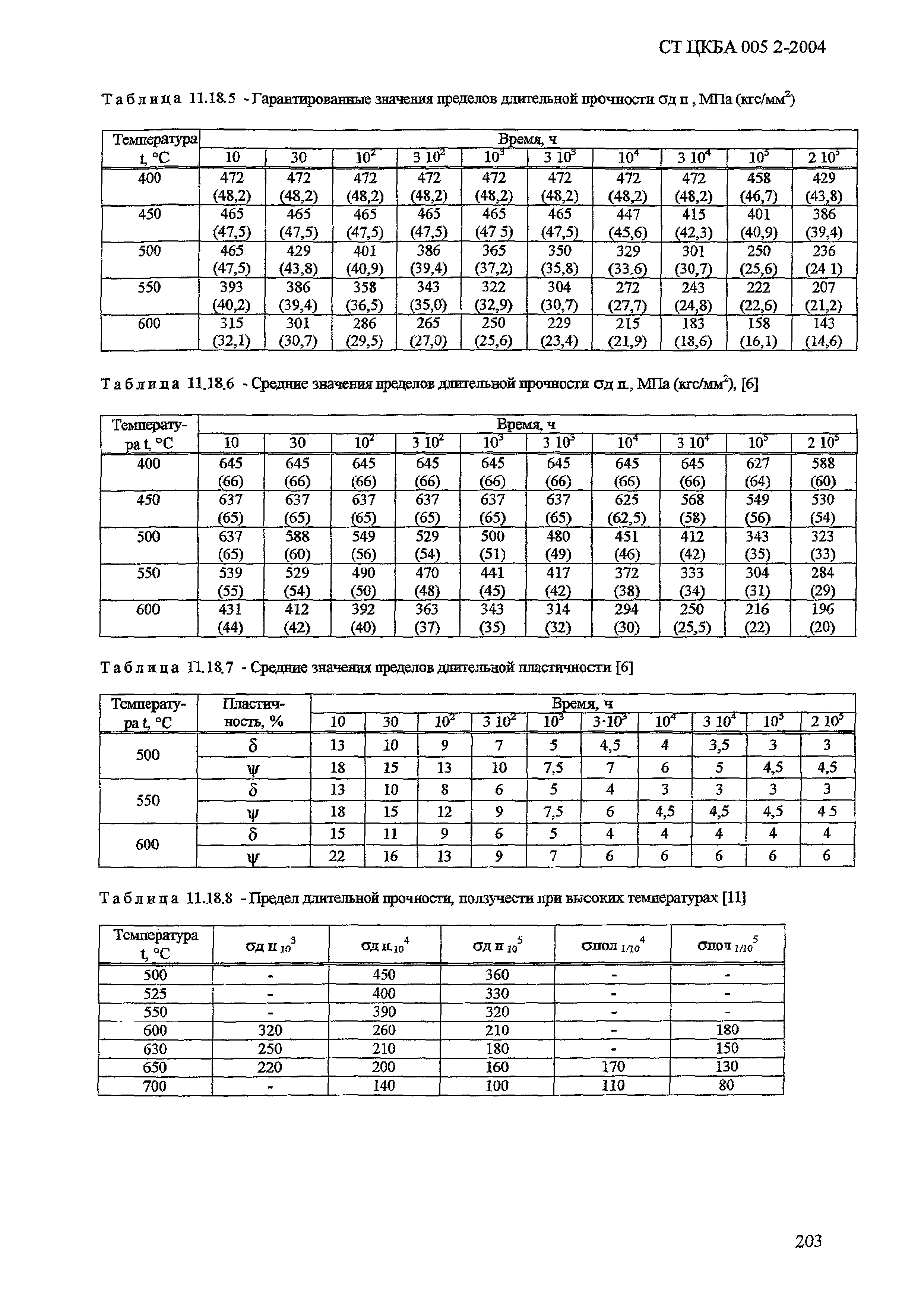 СТ ЦКБА 005.2-2004