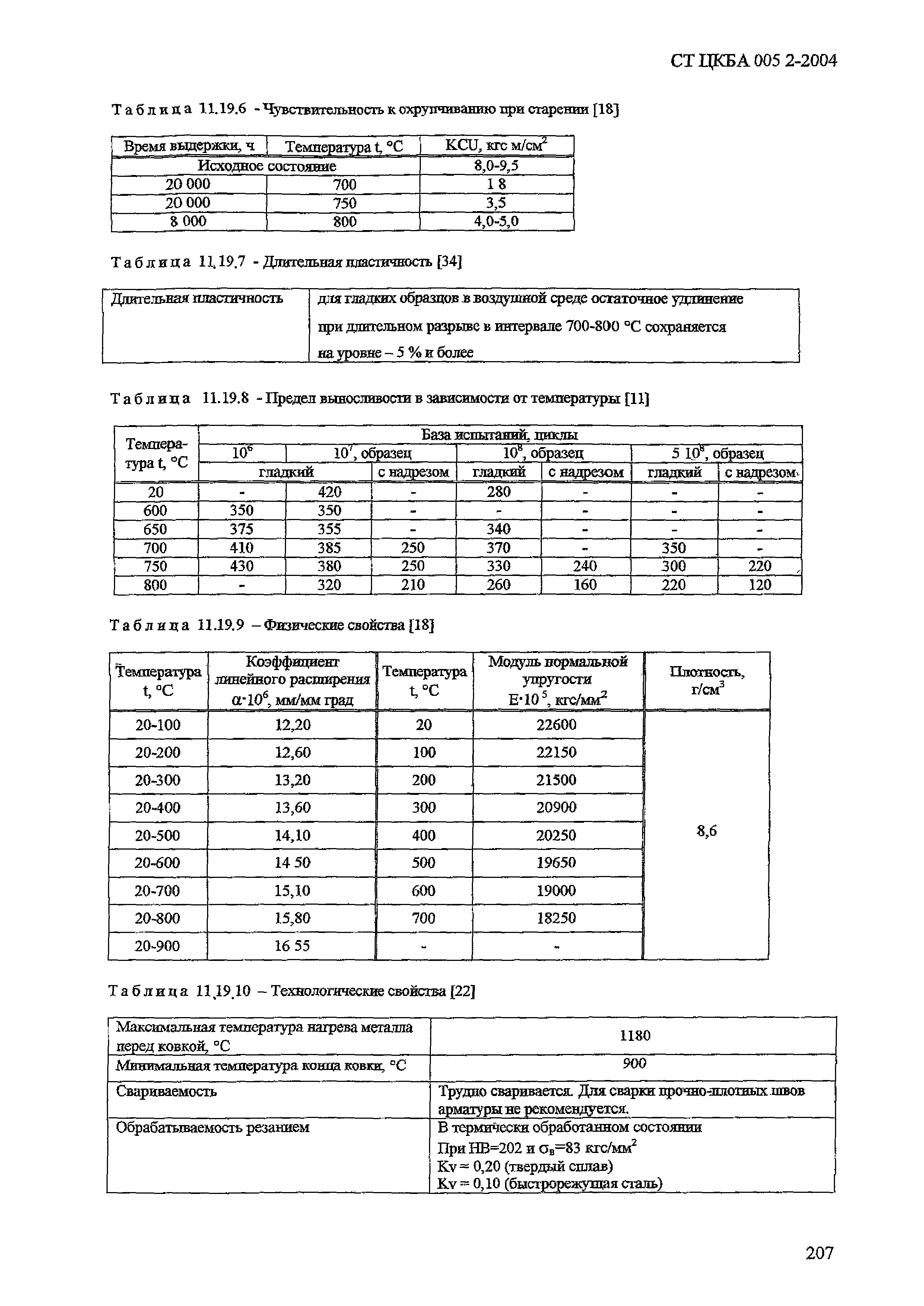 СТ ЦКБА 005.2-2004