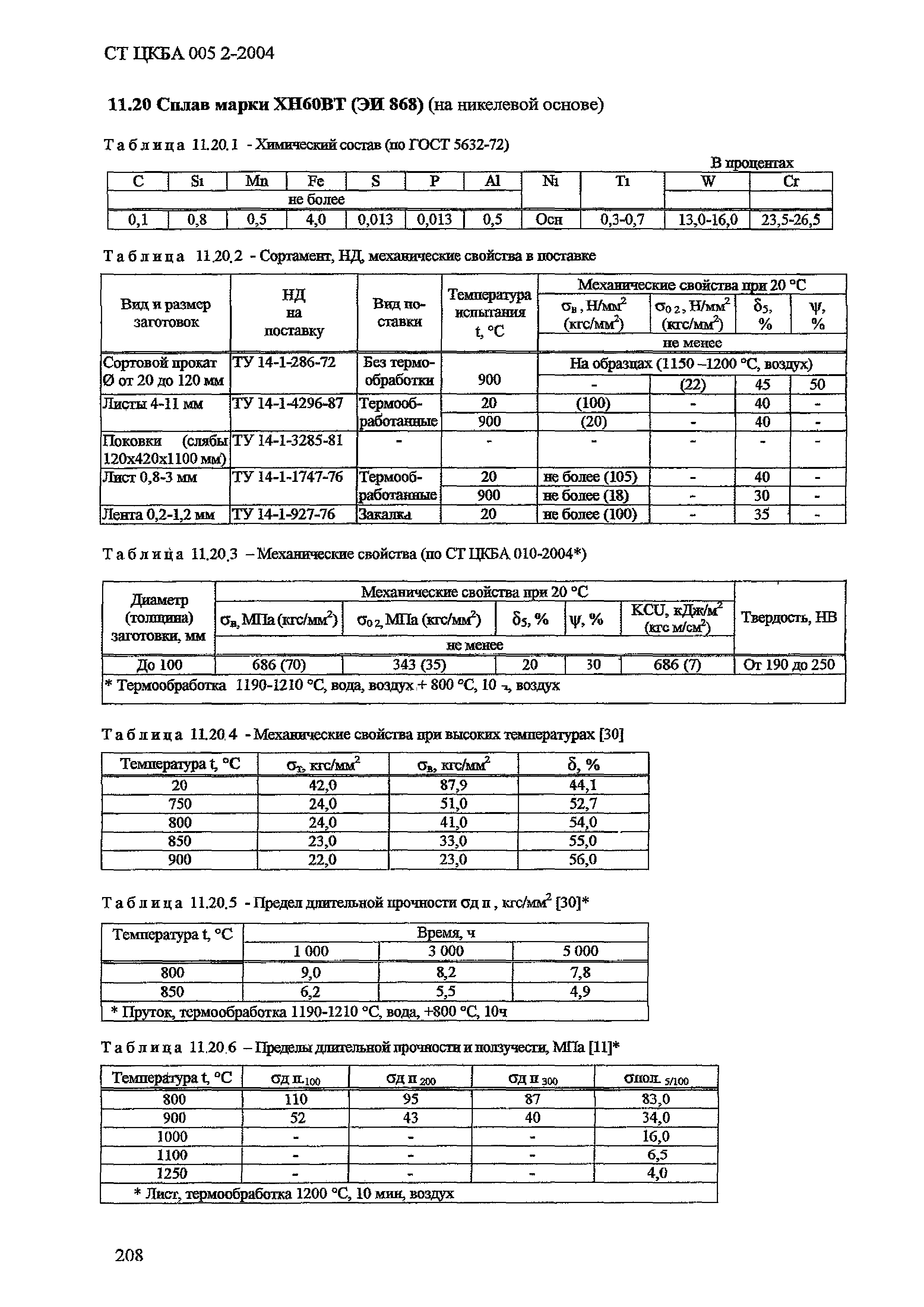 СТ ЦКБА 005.2-2004