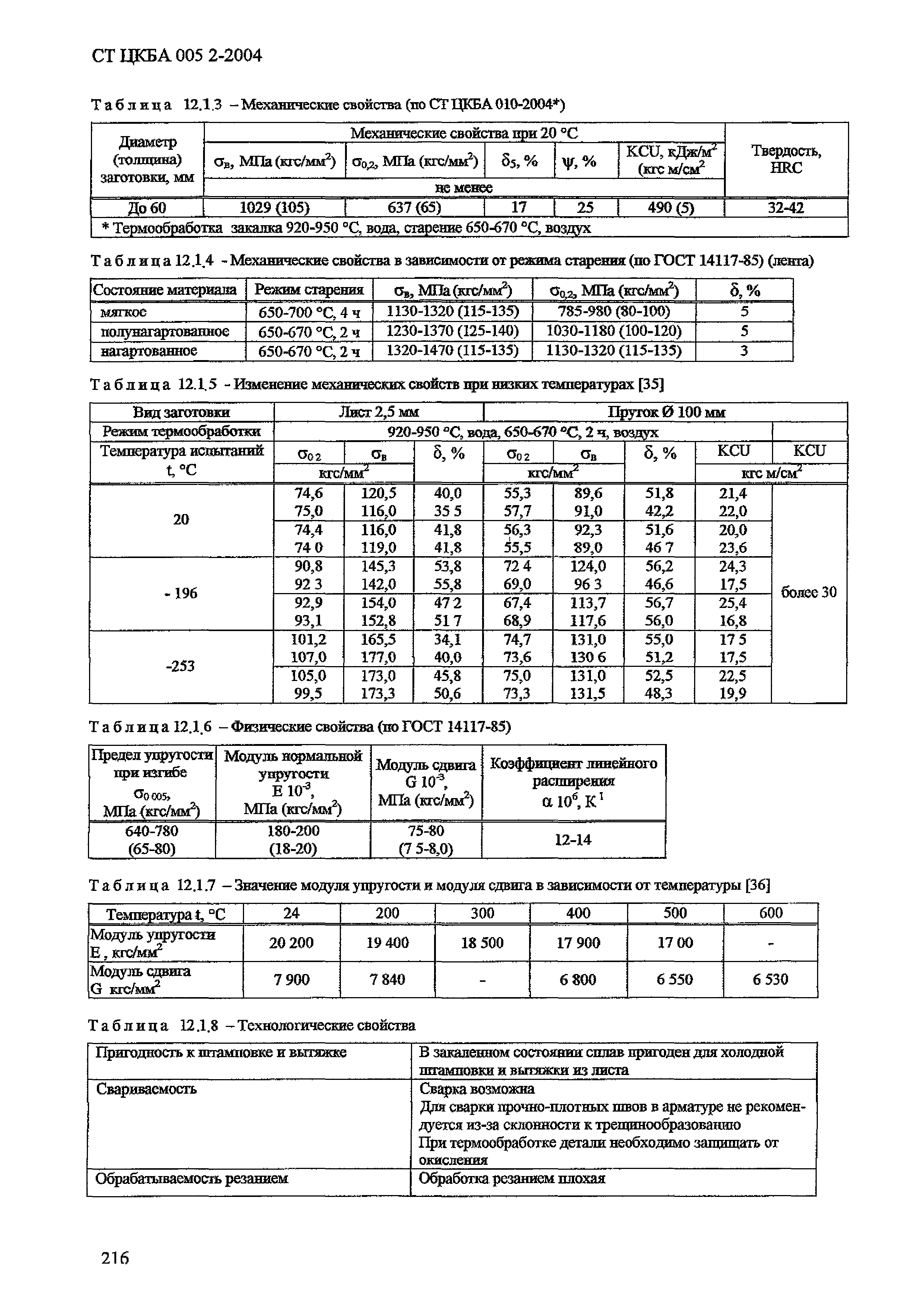 СТ ЦКБА 005.2-2004