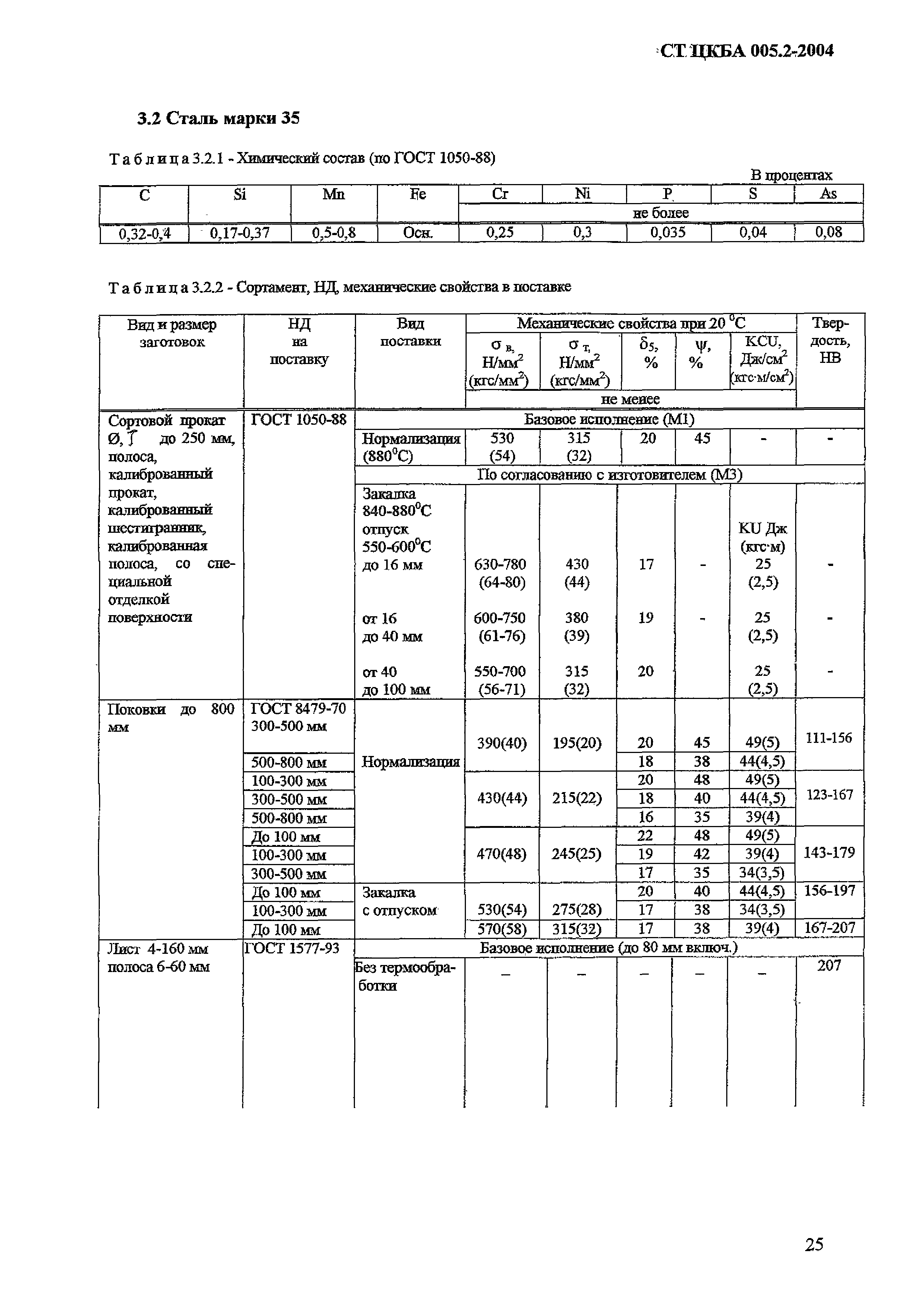 СТ ЦКБА 005.2-2004