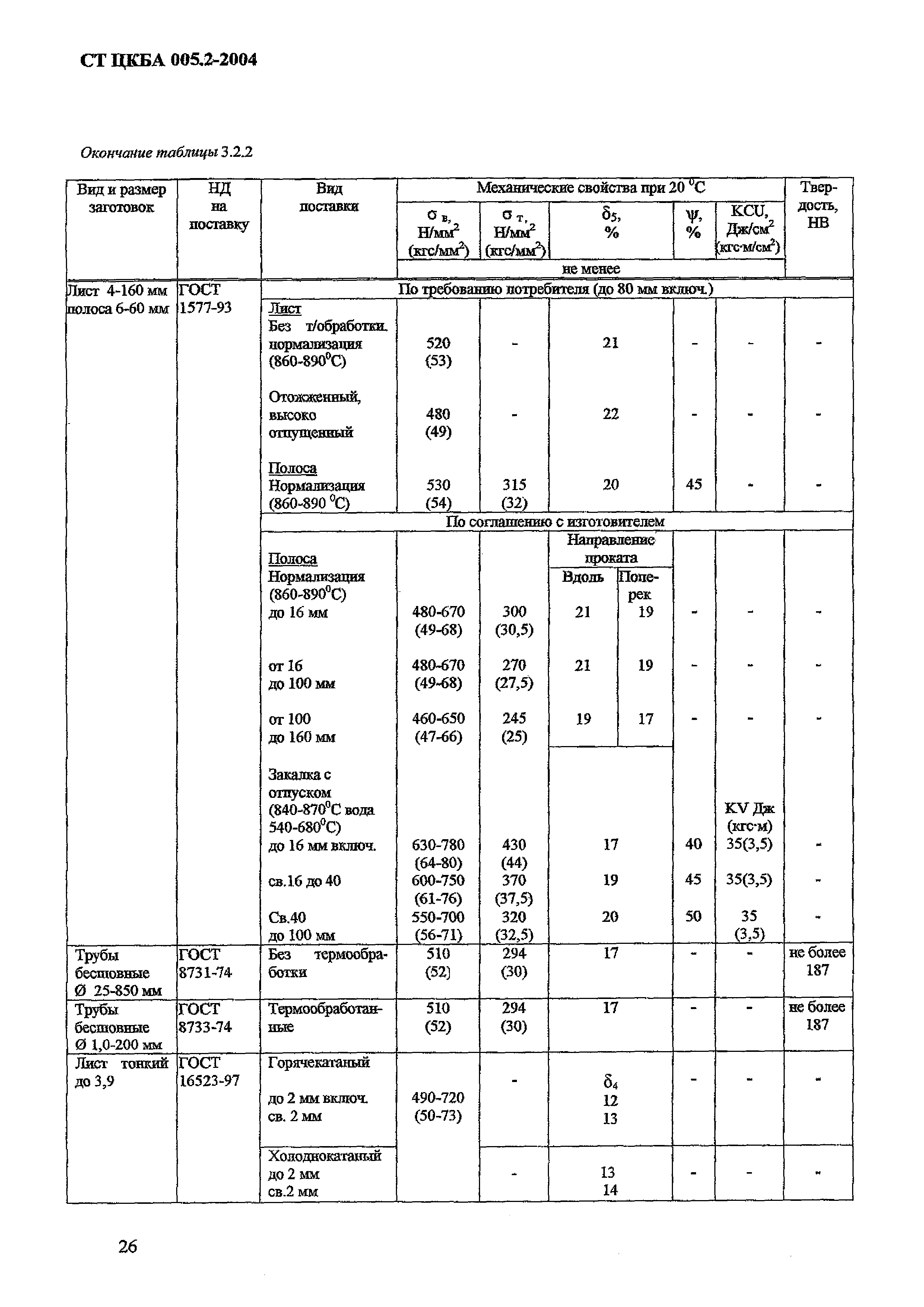 СТ ЦКБА 005.2-2004