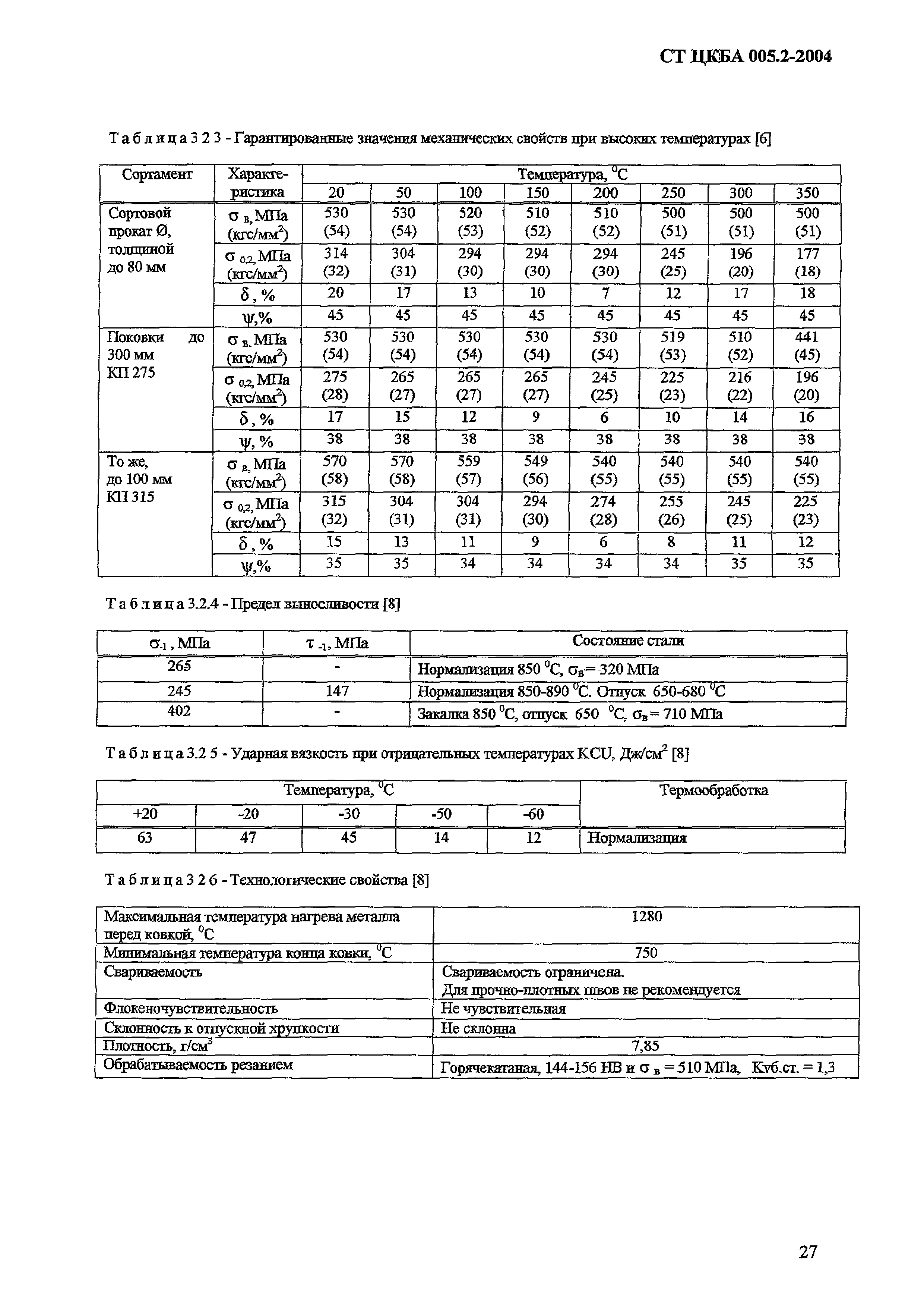 СТ ЦКБА 005.2-2004