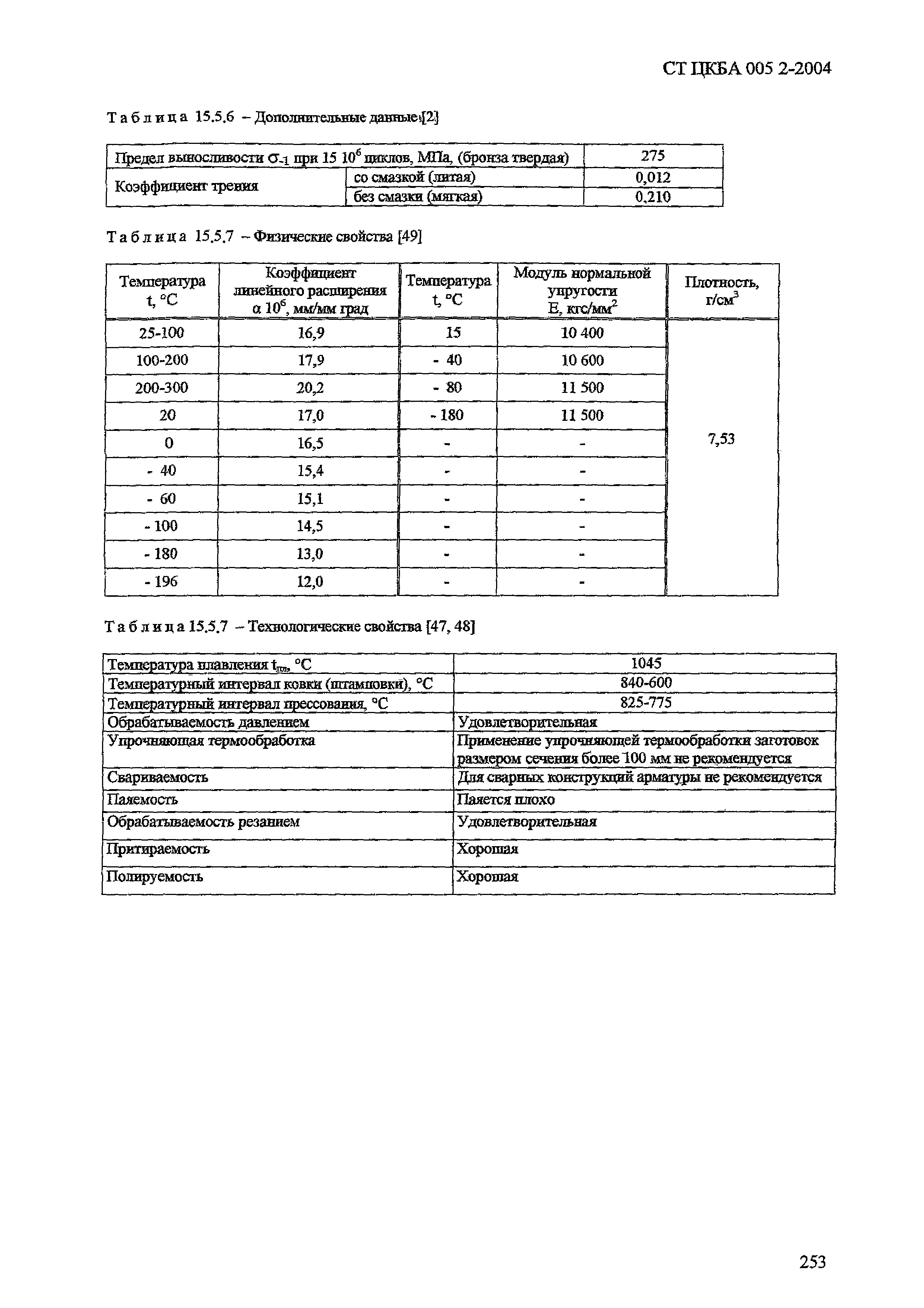 СТ ЦКБА 005.2-2004