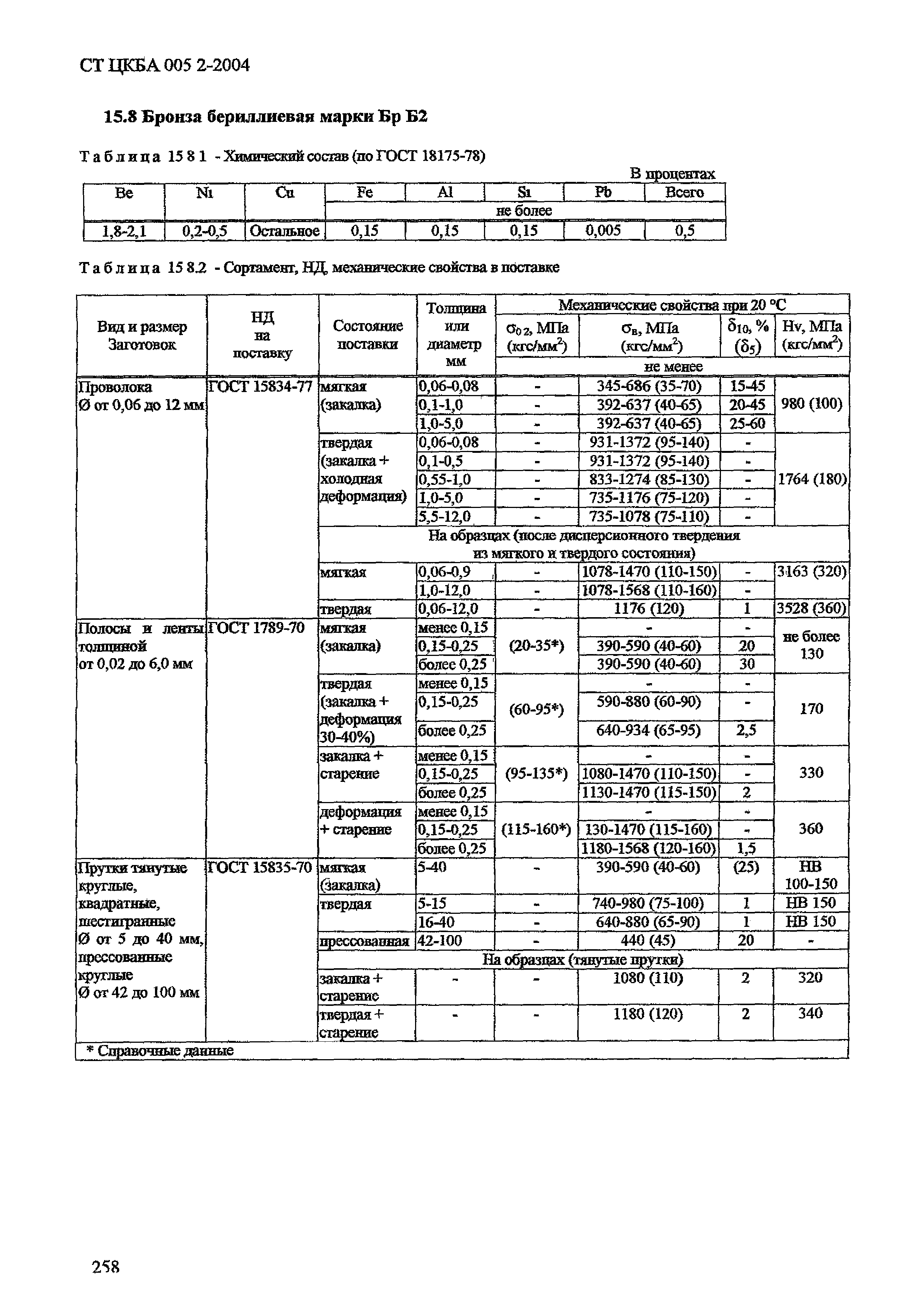 СТ ЦКБА 005.2-2004