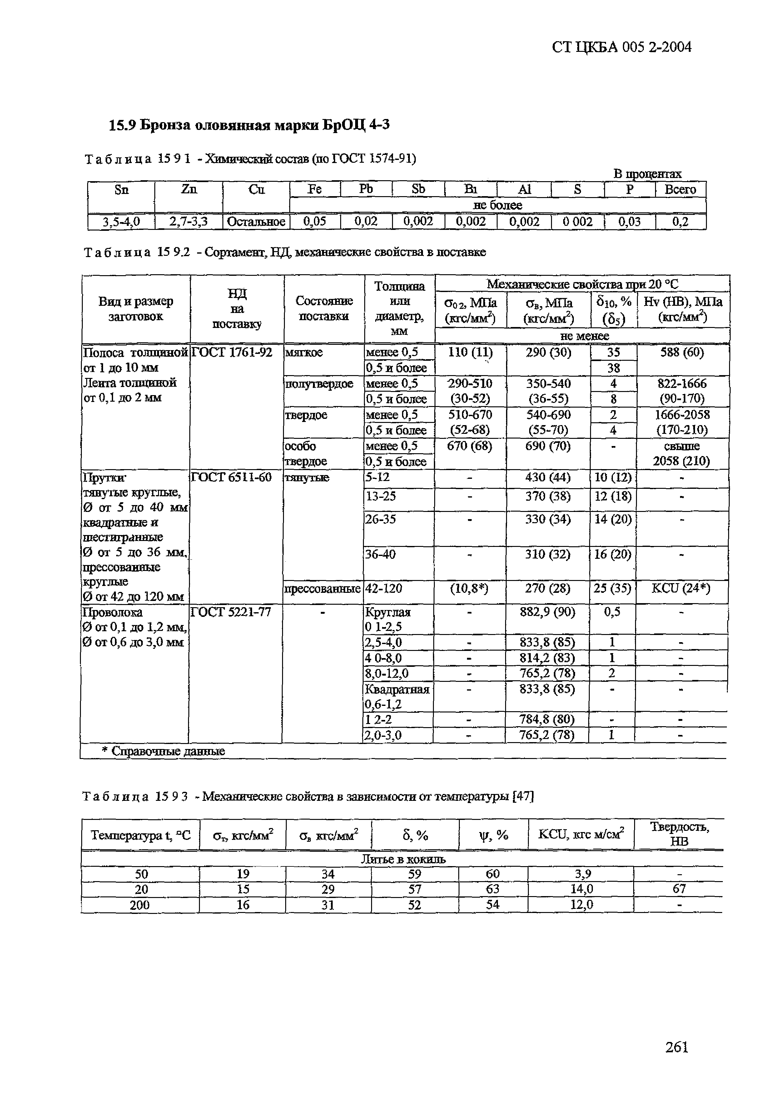 СТ ЦКБА 005.2-2004