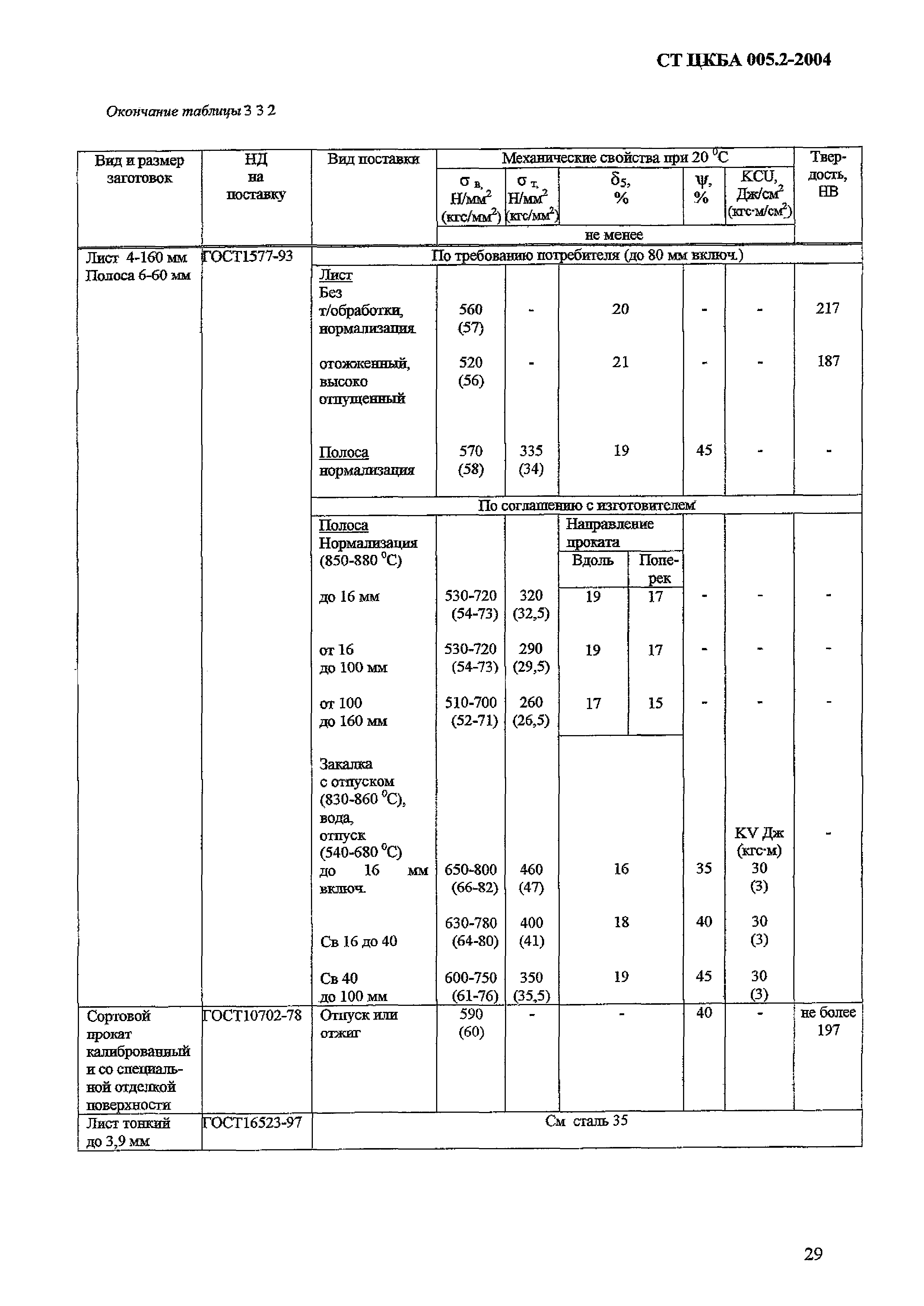 СТ ЦКБА 005.2-2004