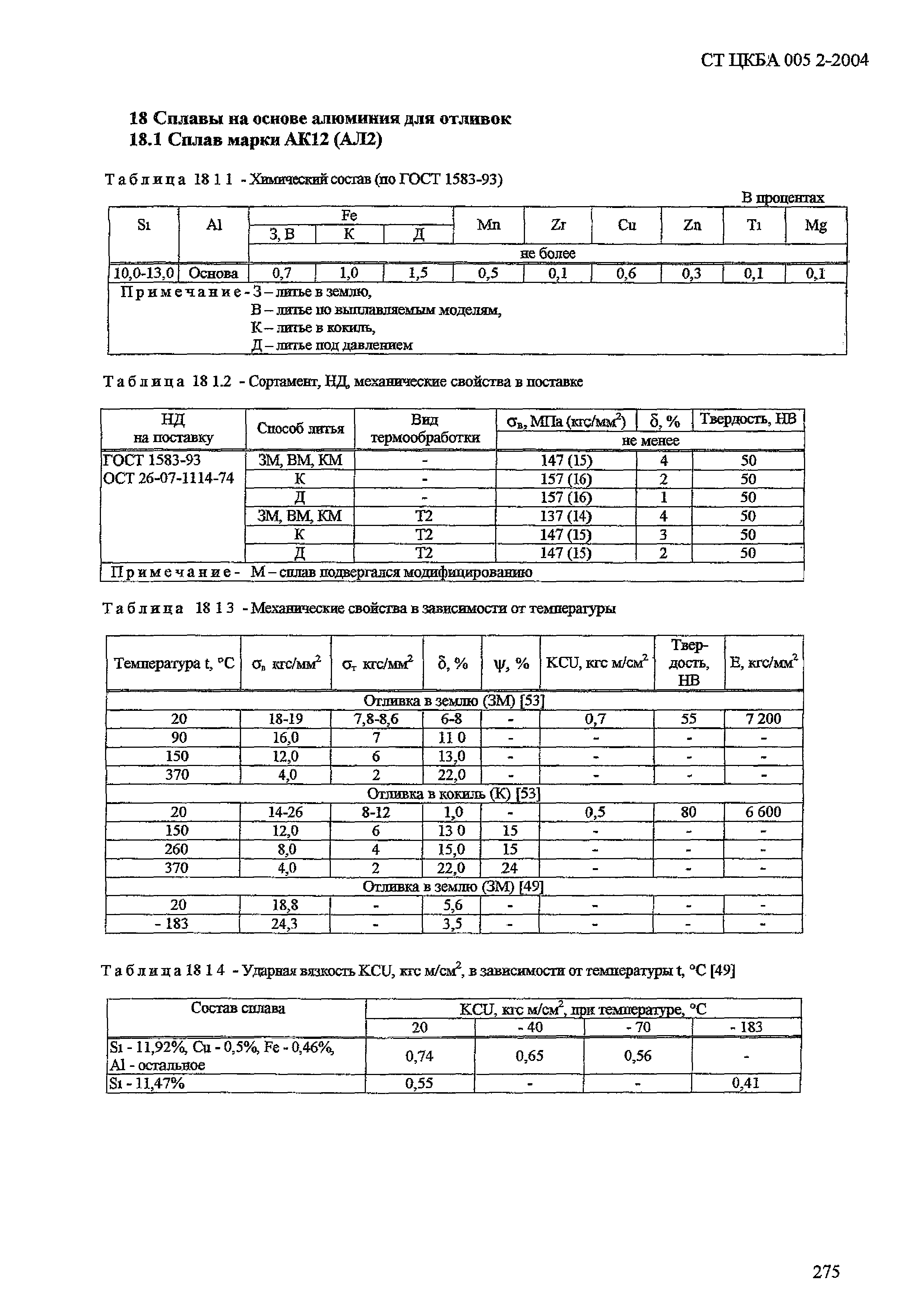 СТ ЦКБА 005.2-2004