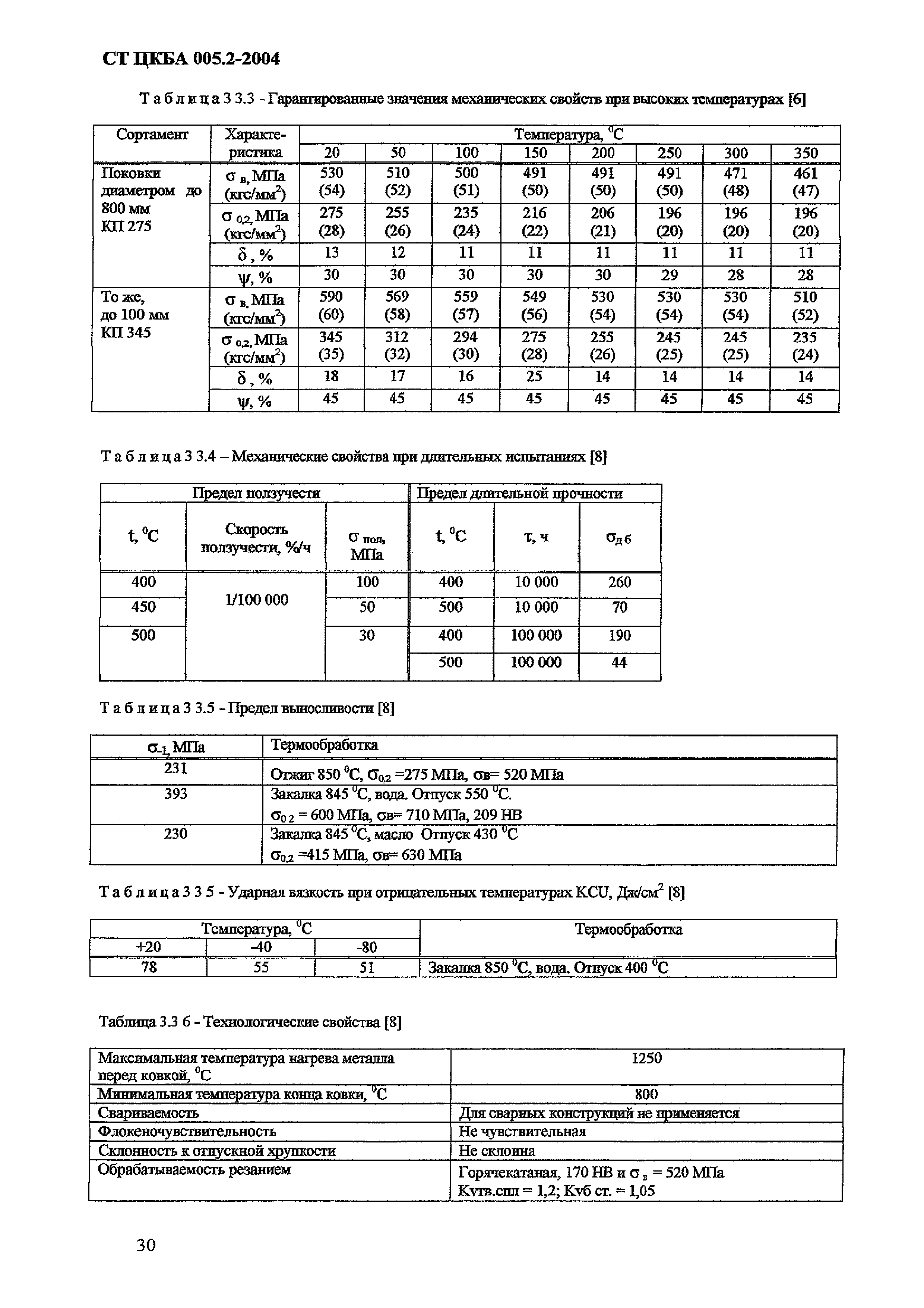 СТ ЦКБА 005.2-2004