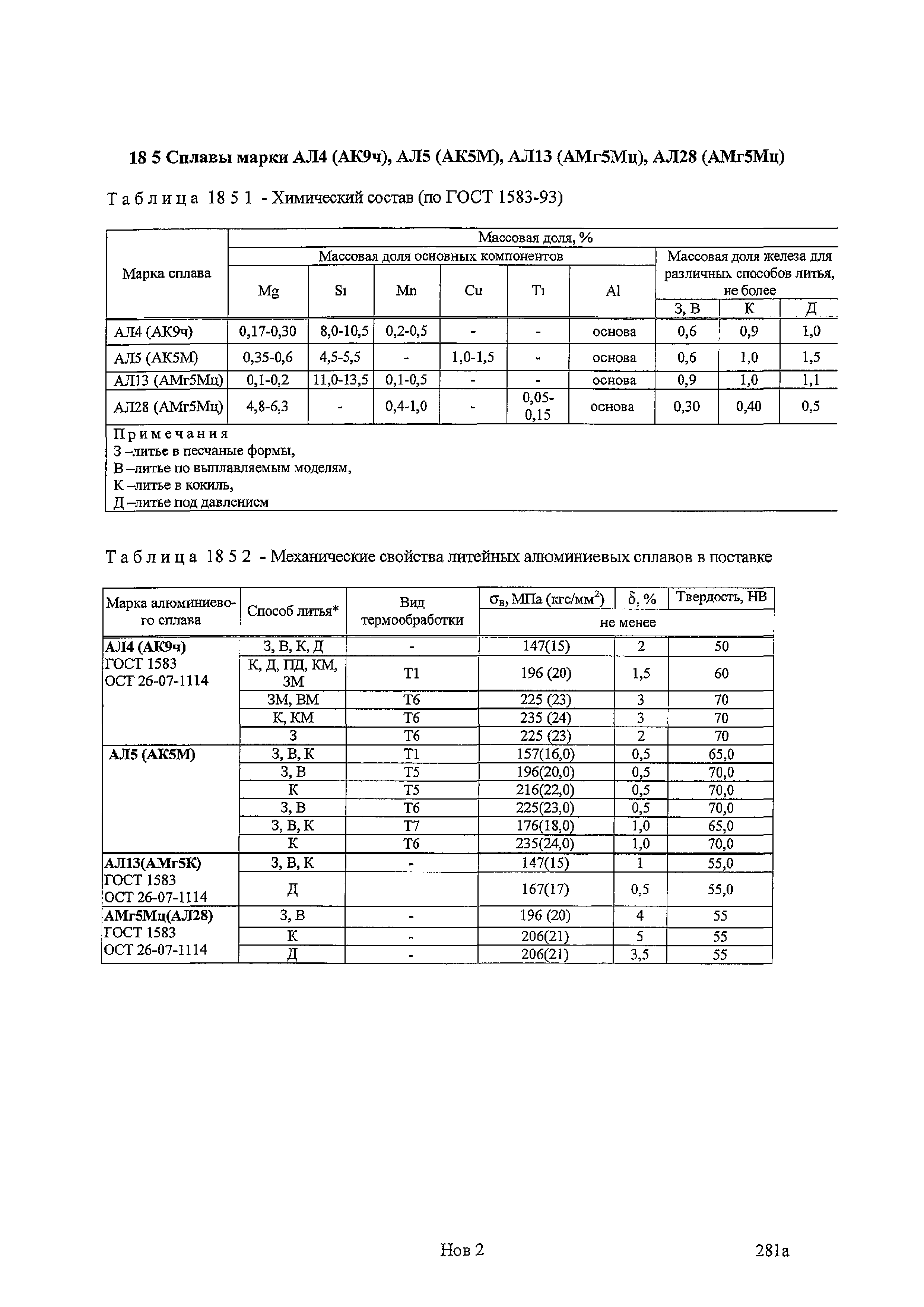 СТ ЦКБА 005.2-2004