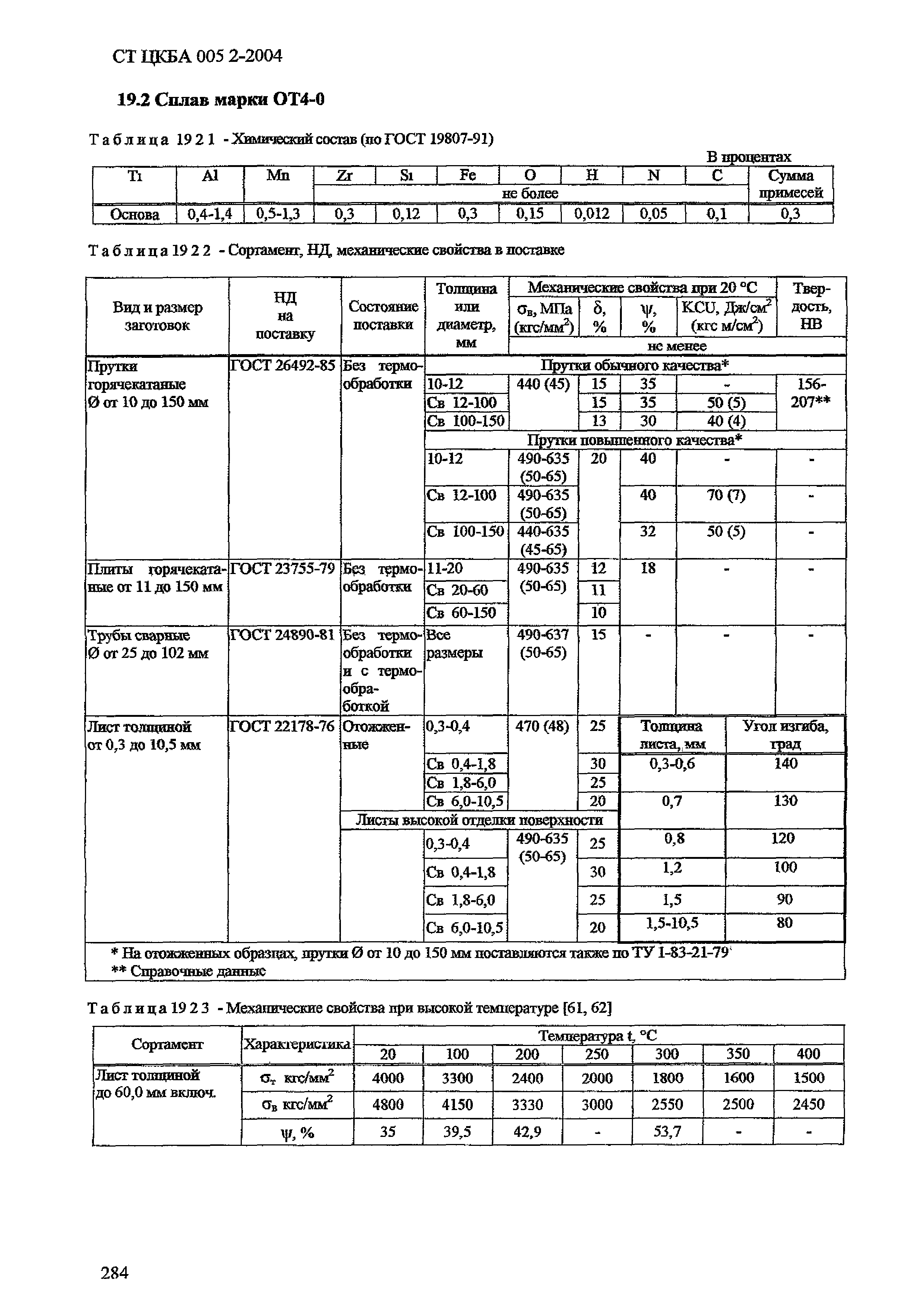 СТ ЦКБА 005.2-2004