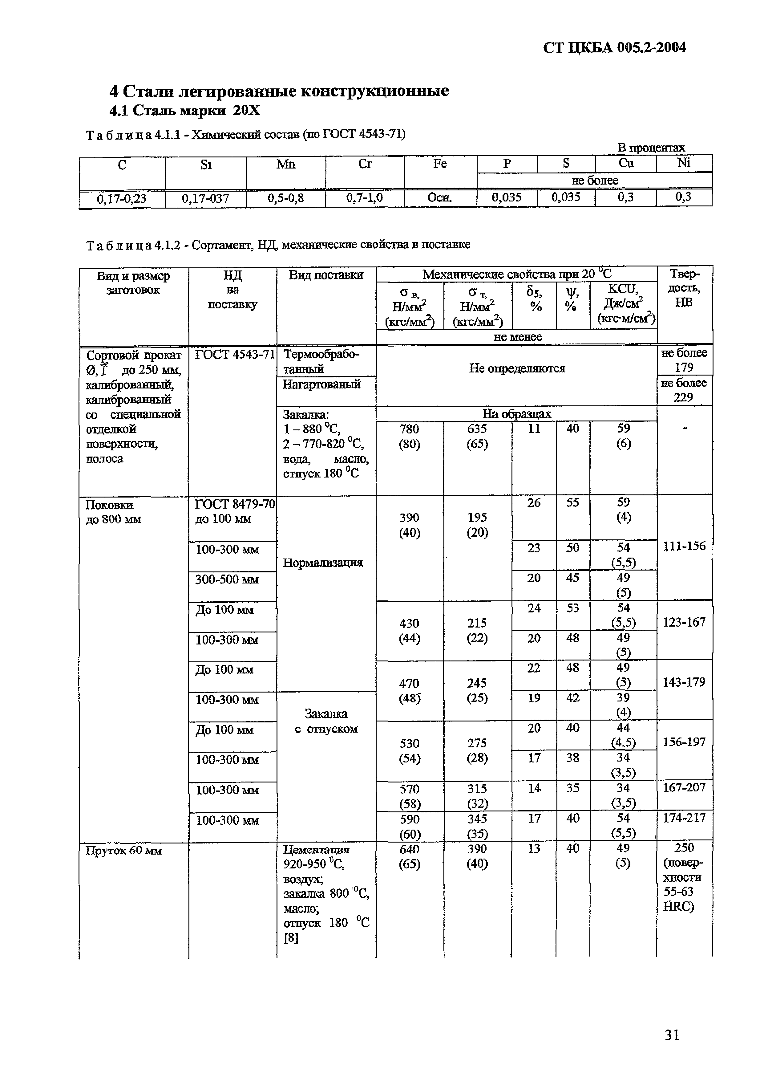 СТ ЦКБА 005.2-2004