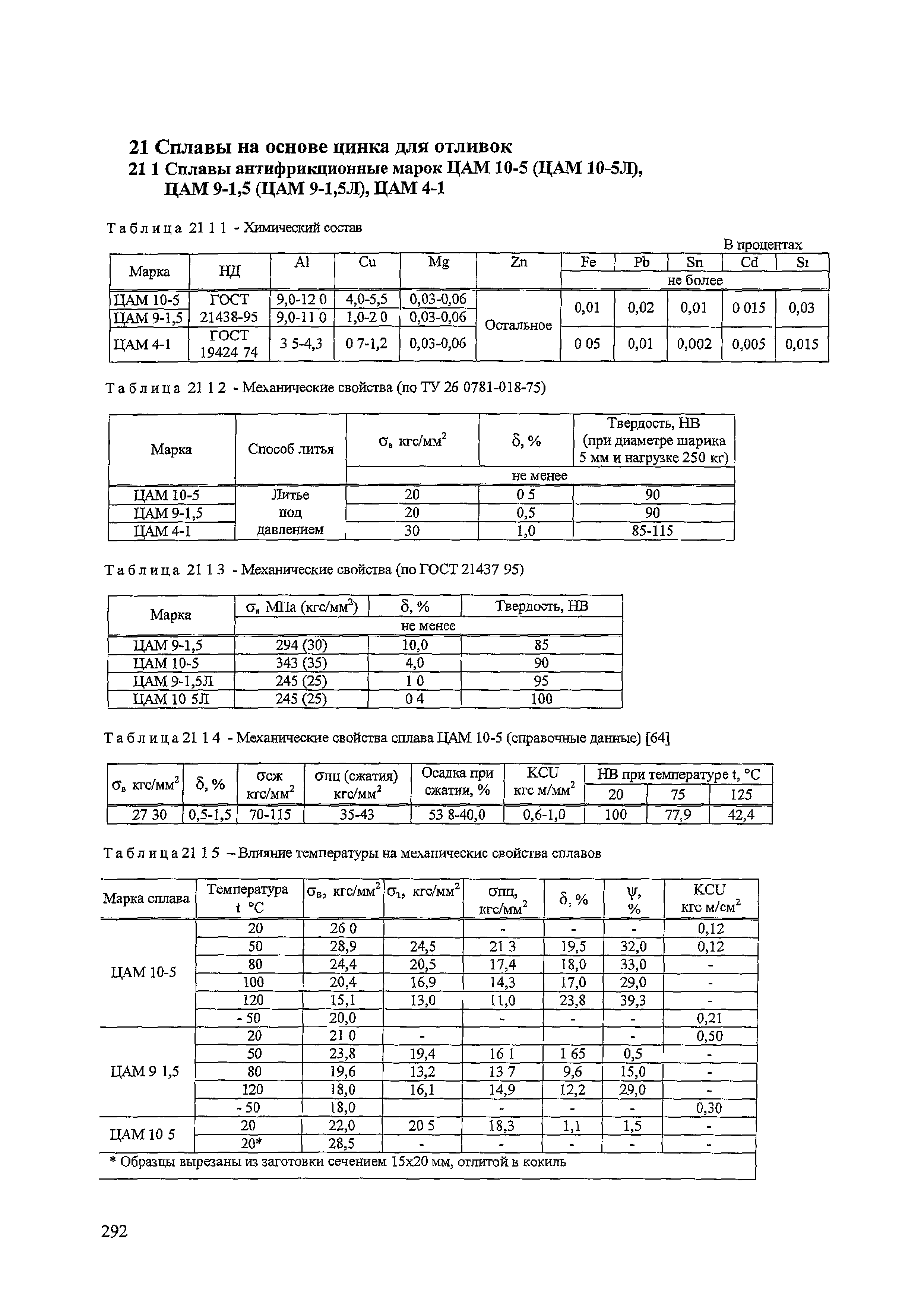 СТ ЦКБА 005.2-2004