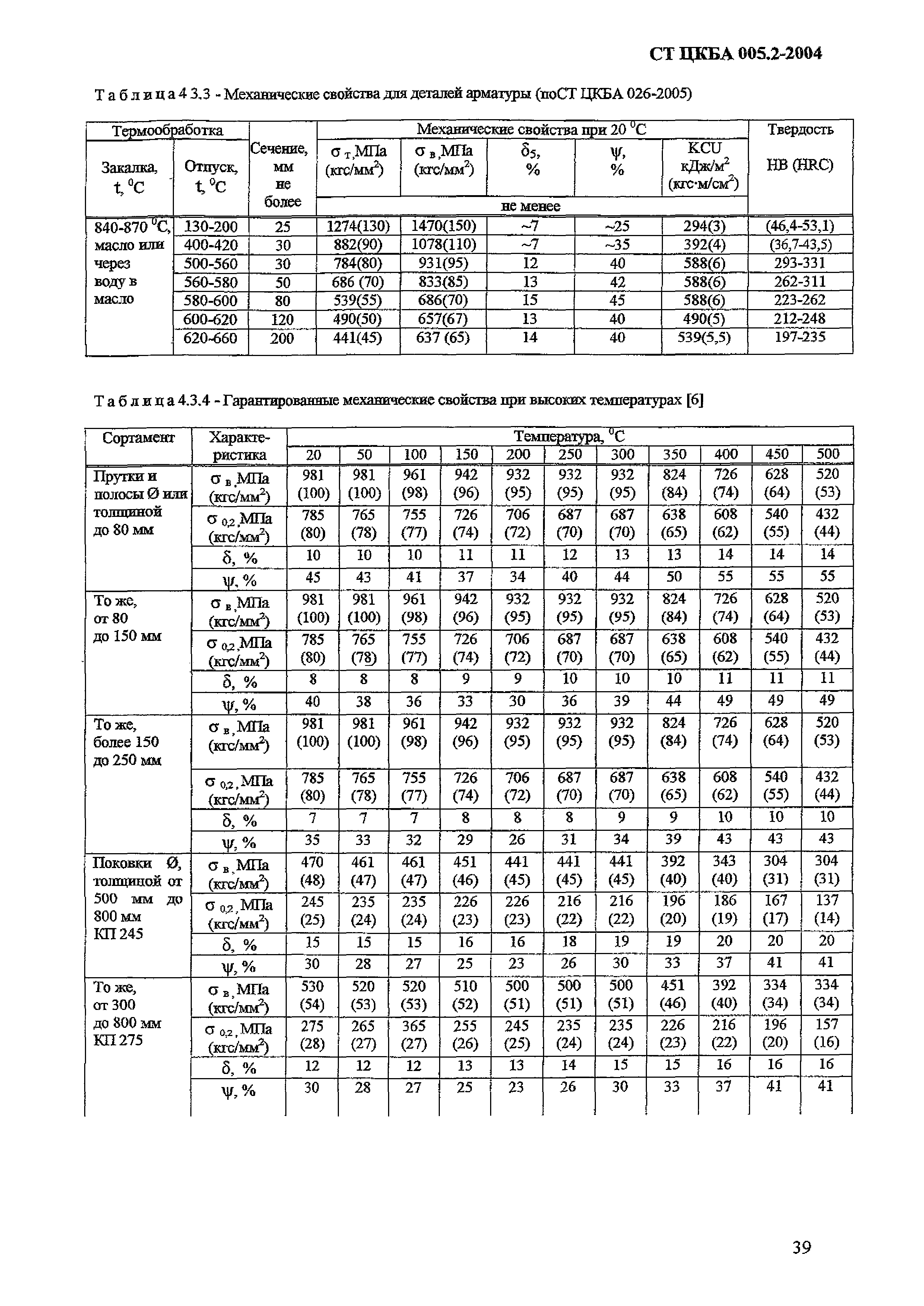 СТ ЦКБА 005.2-2004