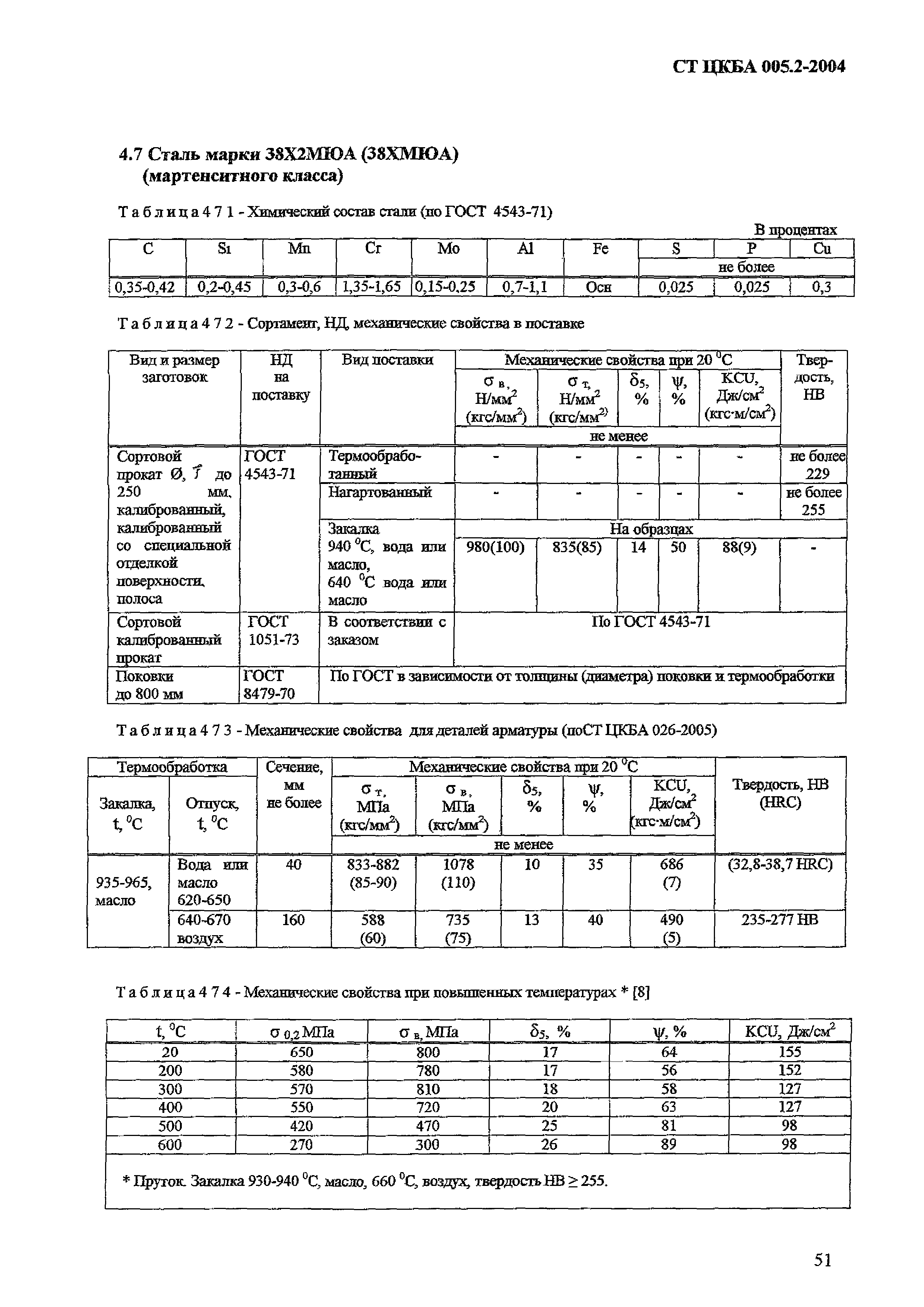 СТ ЦКБА 005.2-2004