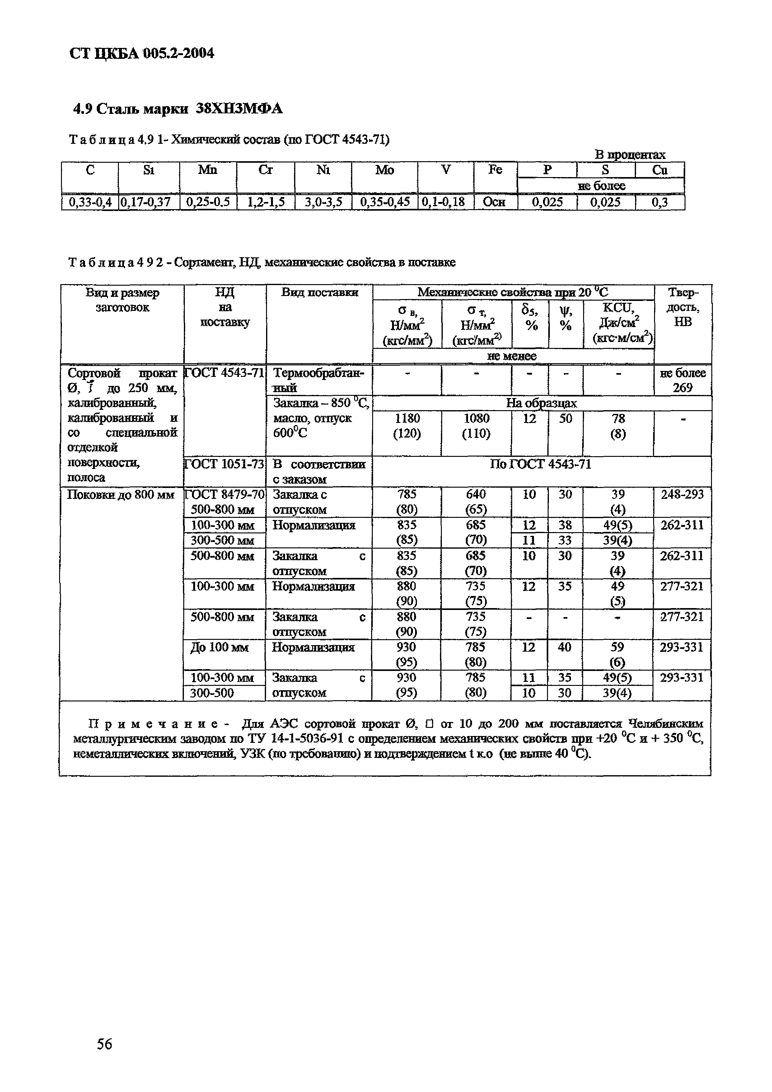 СТ ЦКБА 005.2-2004