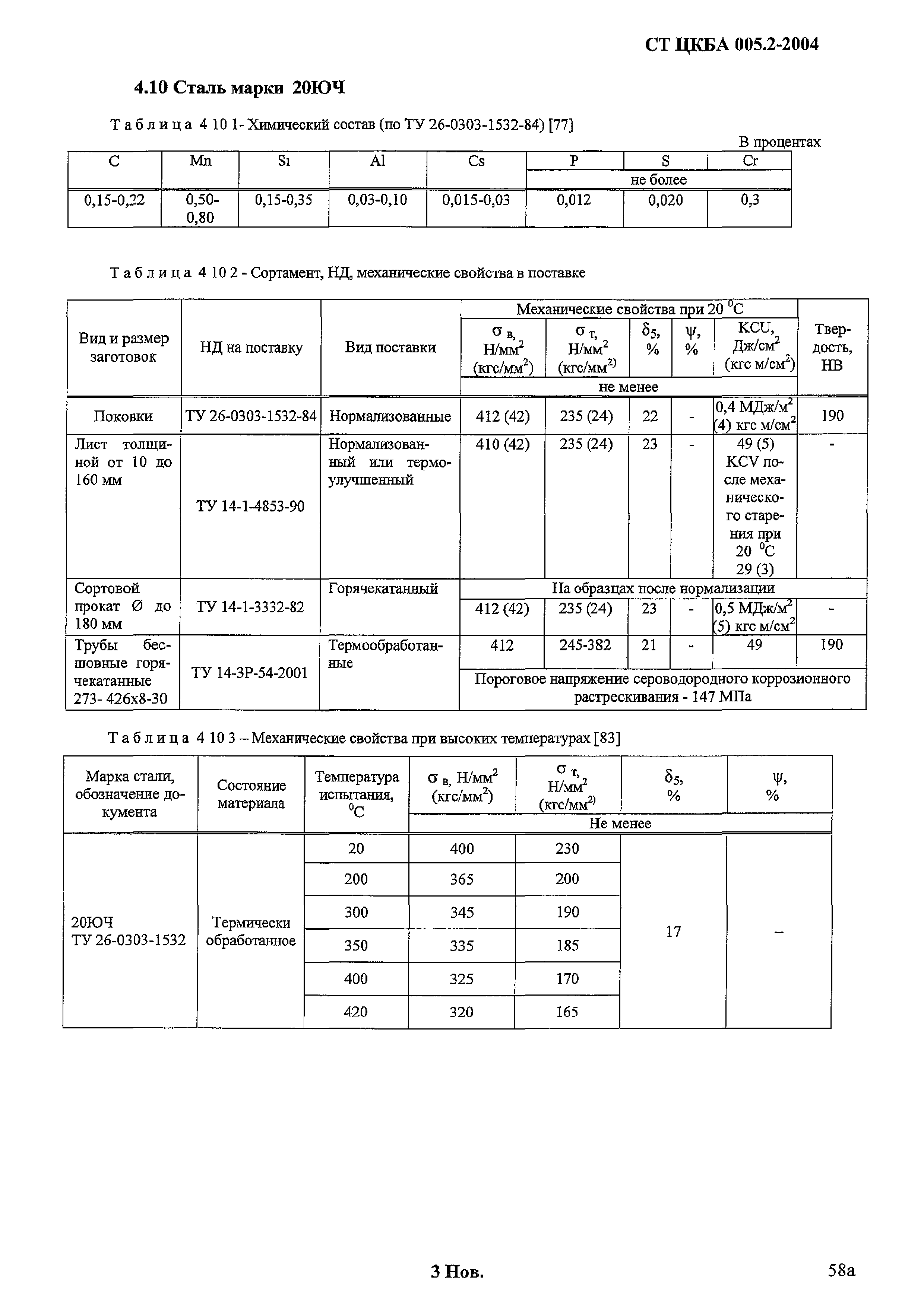 СТ ЦКБА 005.2-2004