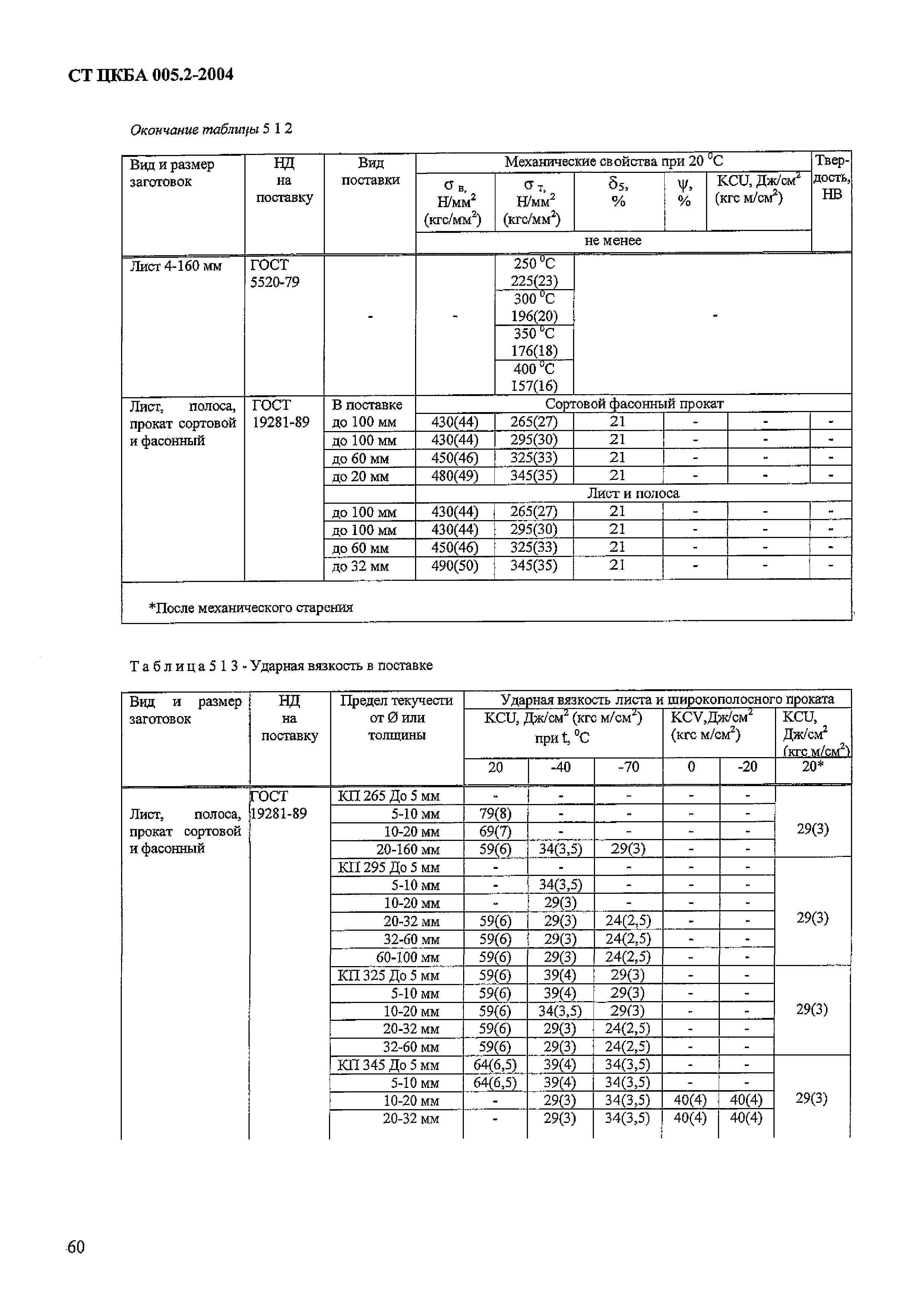 СТ ЦКБА 005.2-2004