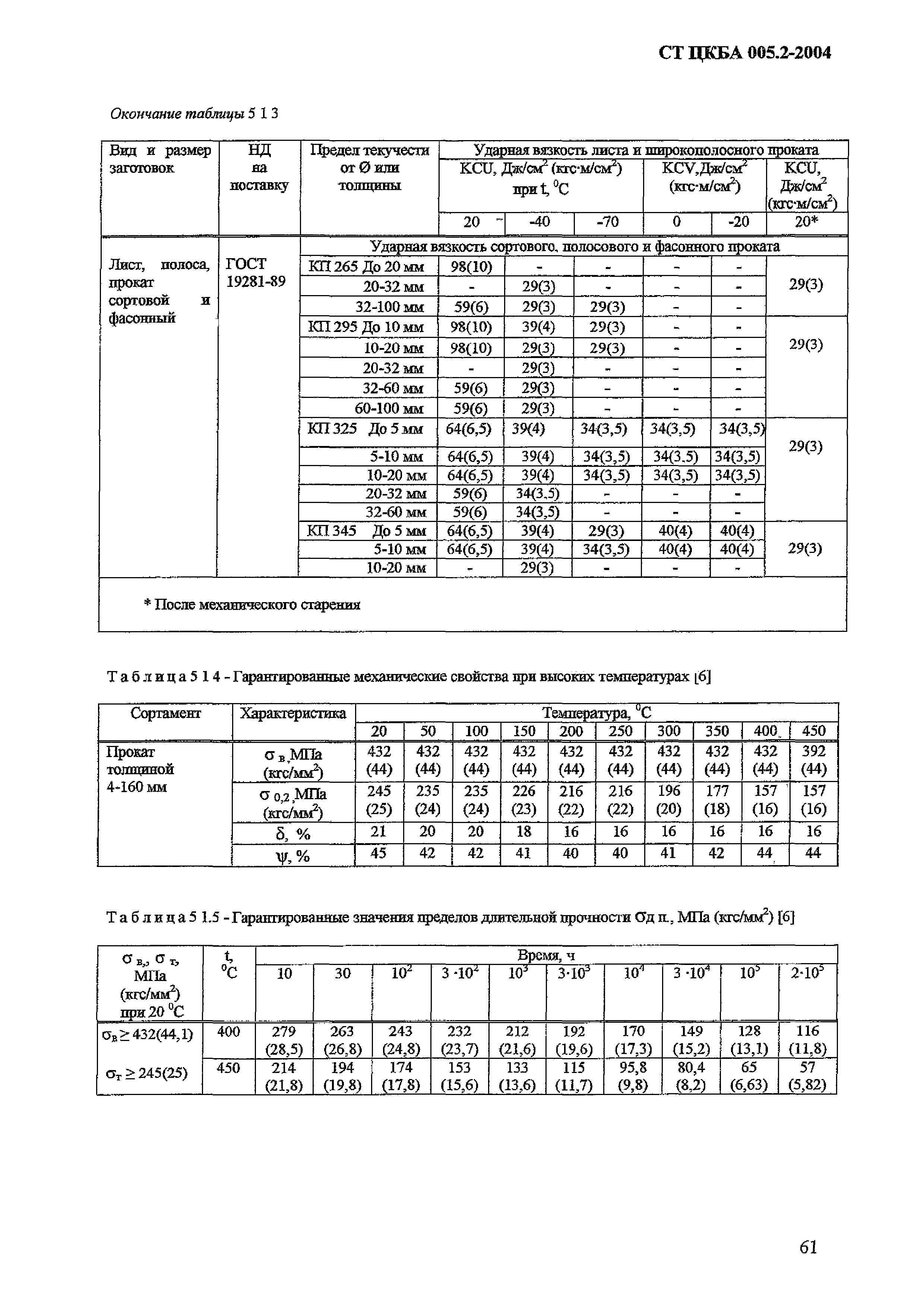 СТ ЦКБА 005.2-2004