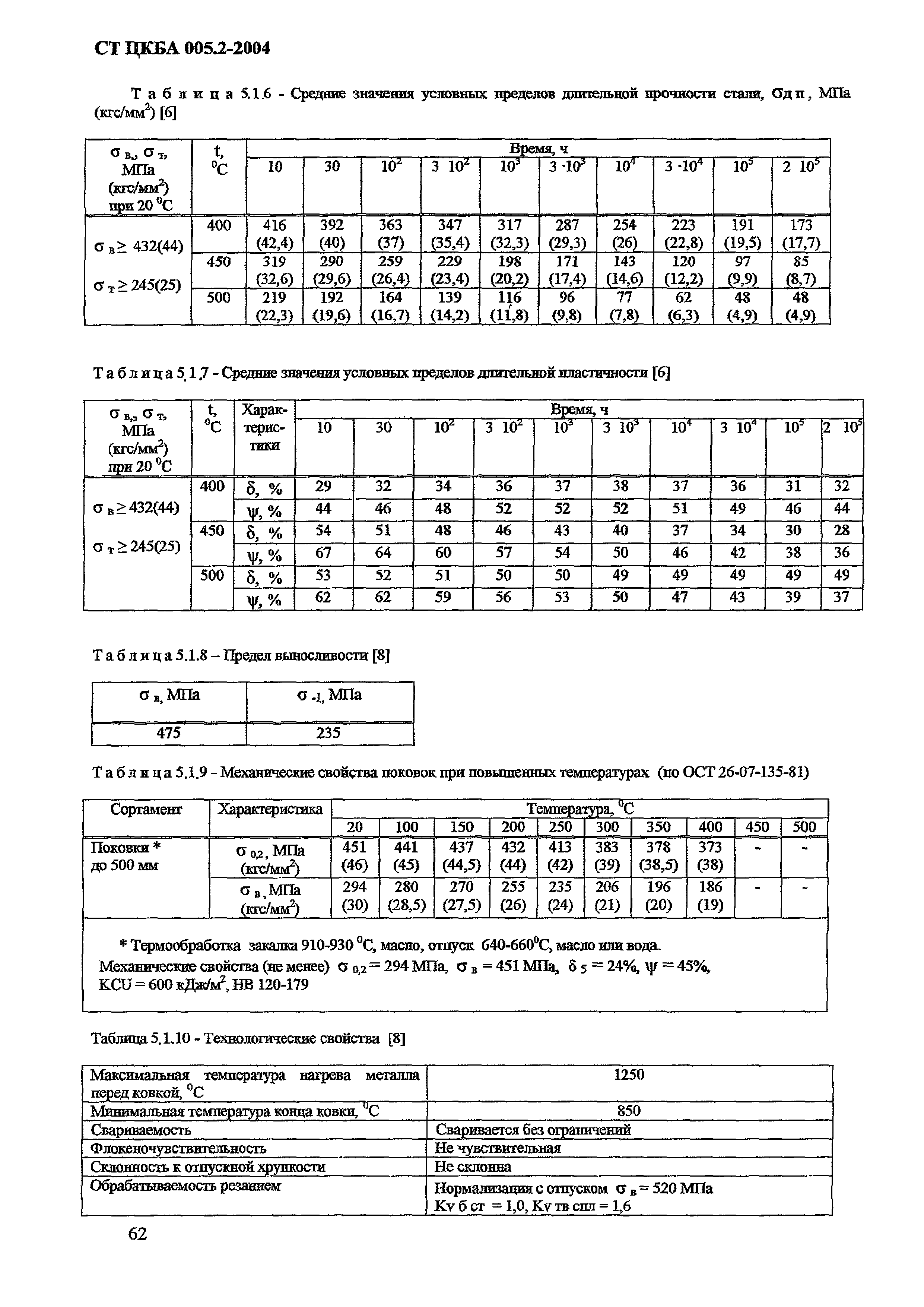 СТ ЦКБА 005.2-2004