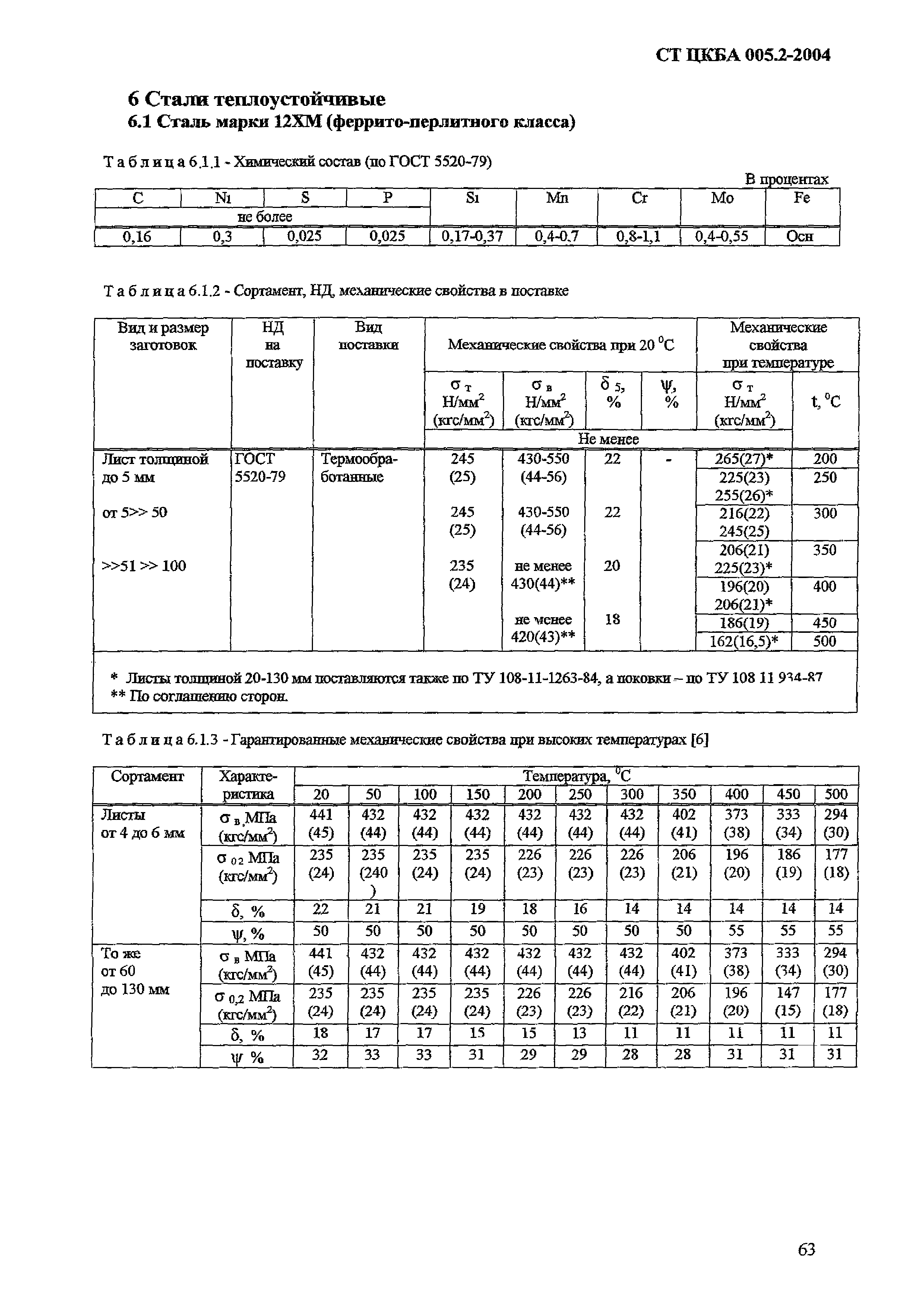 СТ ЦКБА 005.2-2004