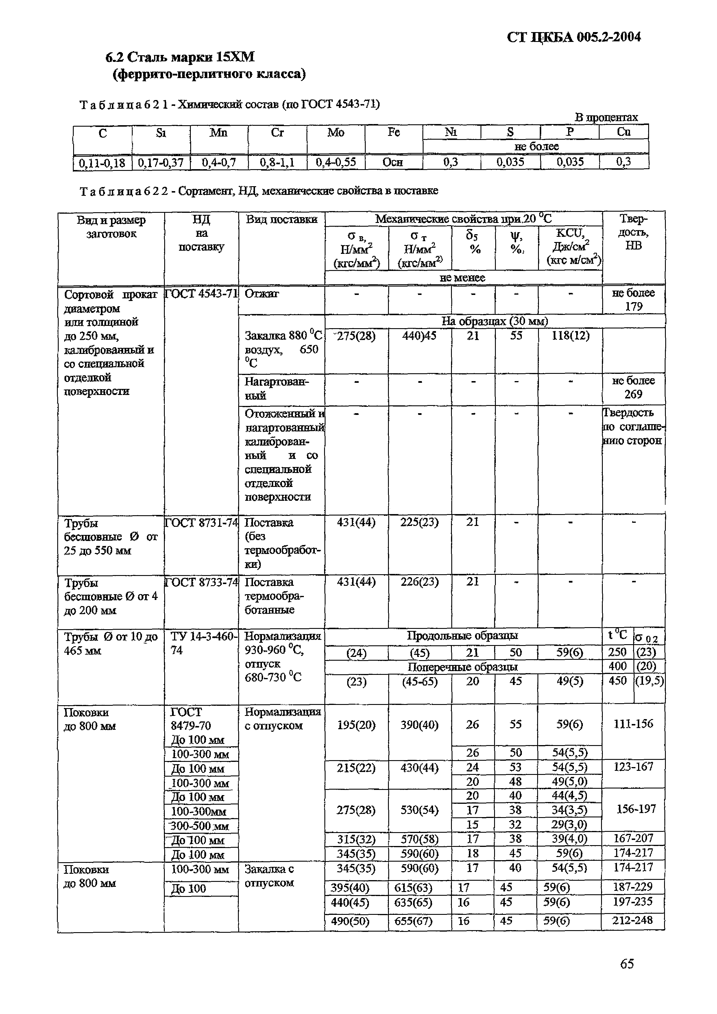 СТ ЦКБА 005.2-2004