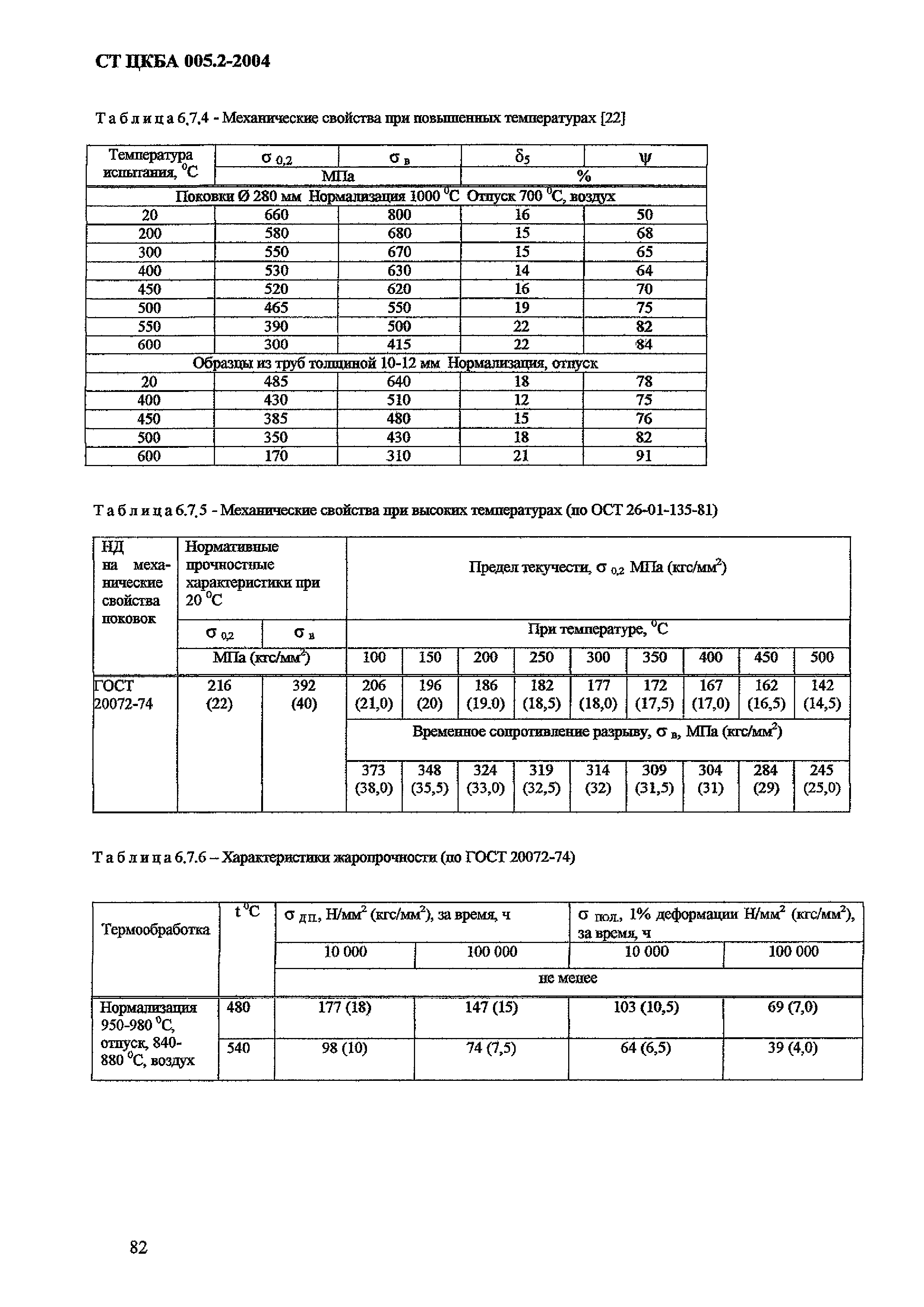 СТ ЦКБА 005.2-2004