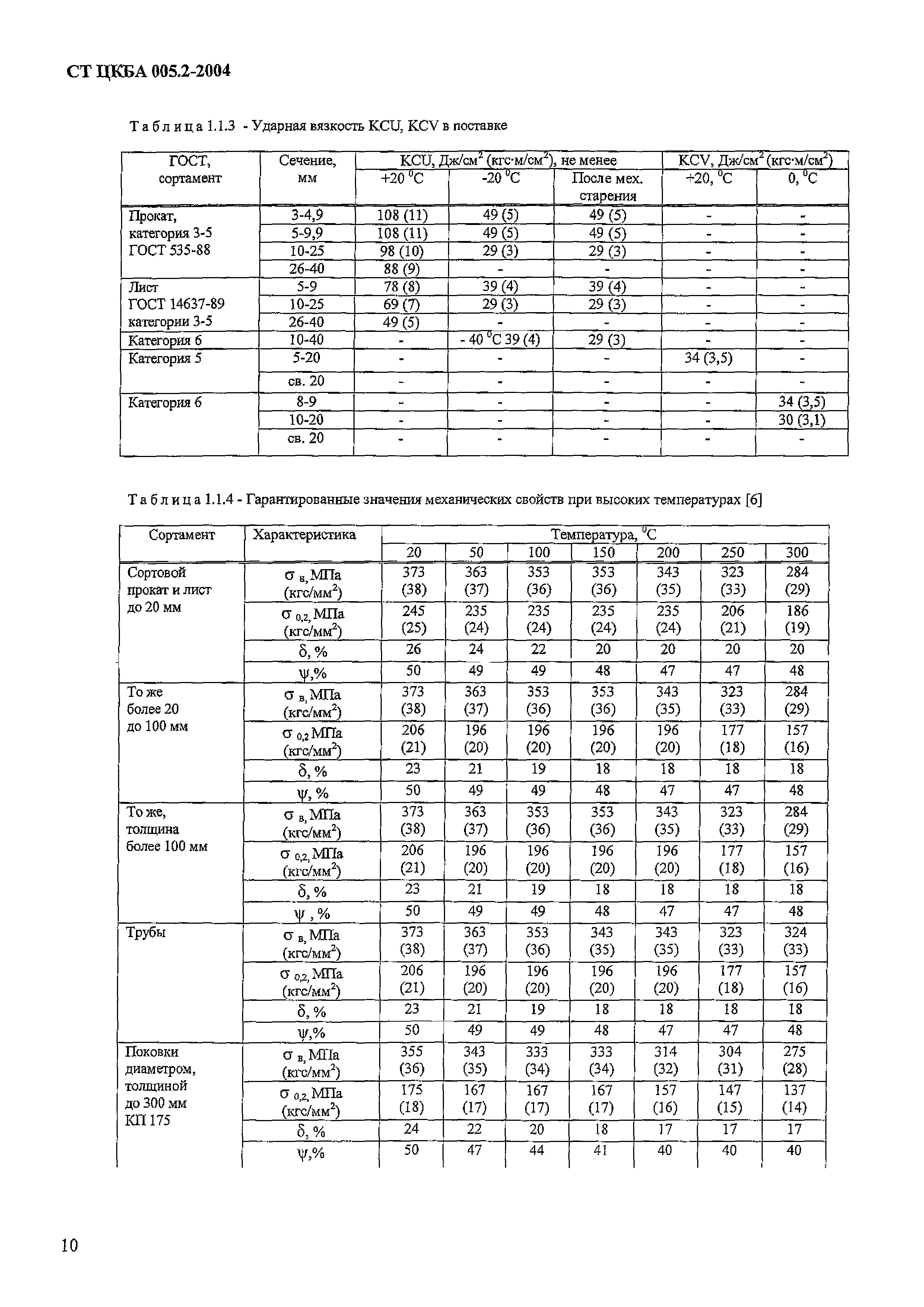 СТ ЦКБА 005.2-2004