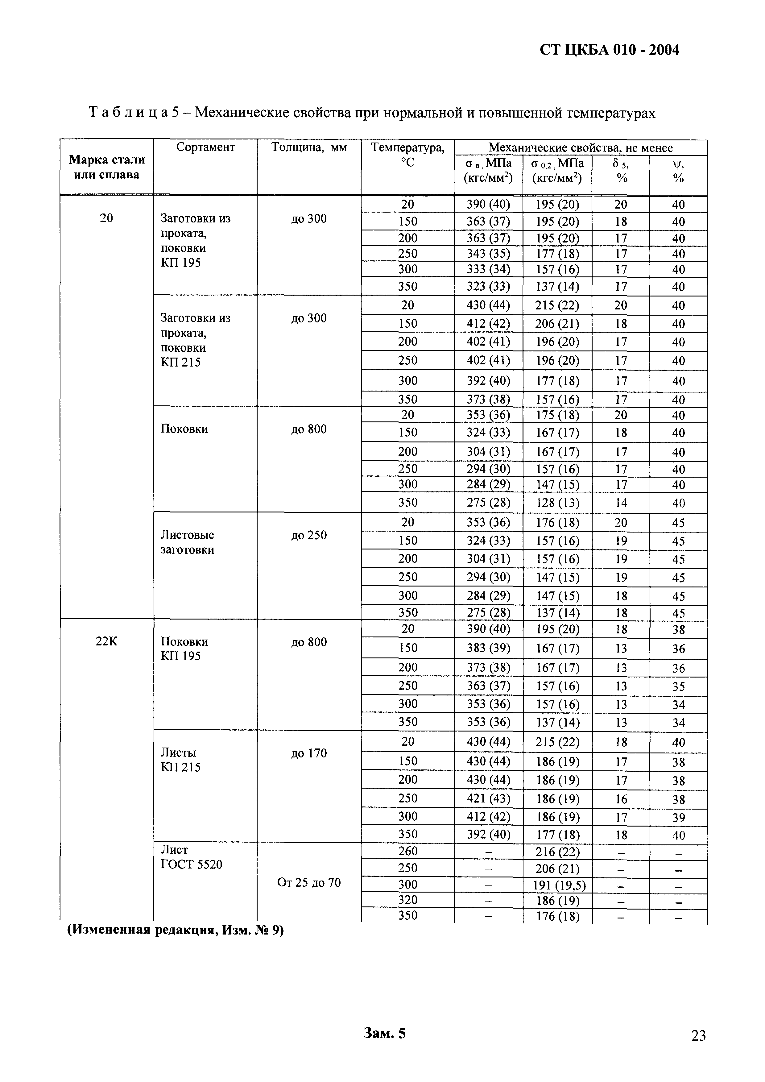 СТ ЦКБА 010-2004