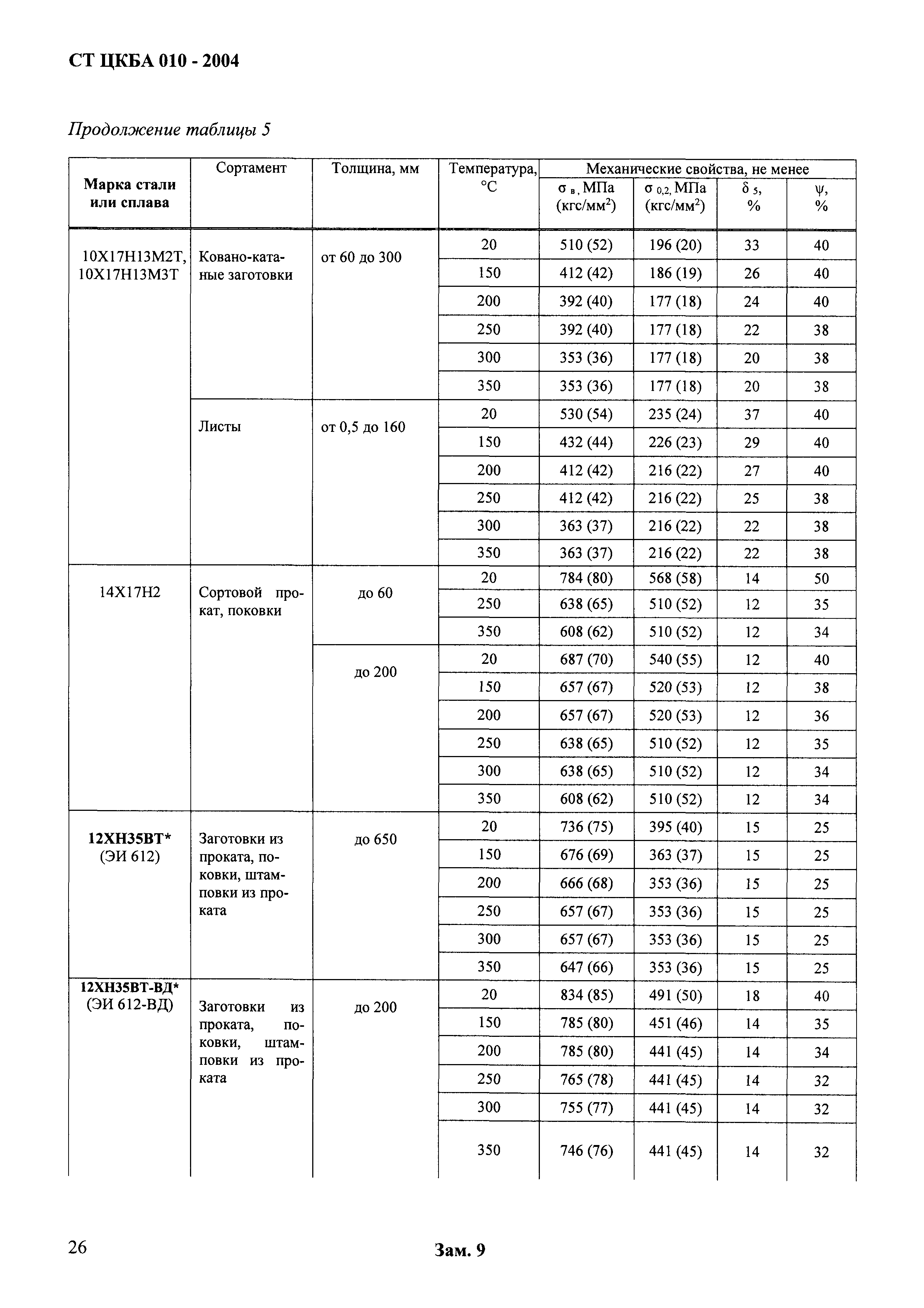 СТ ЦКБА 010-2004