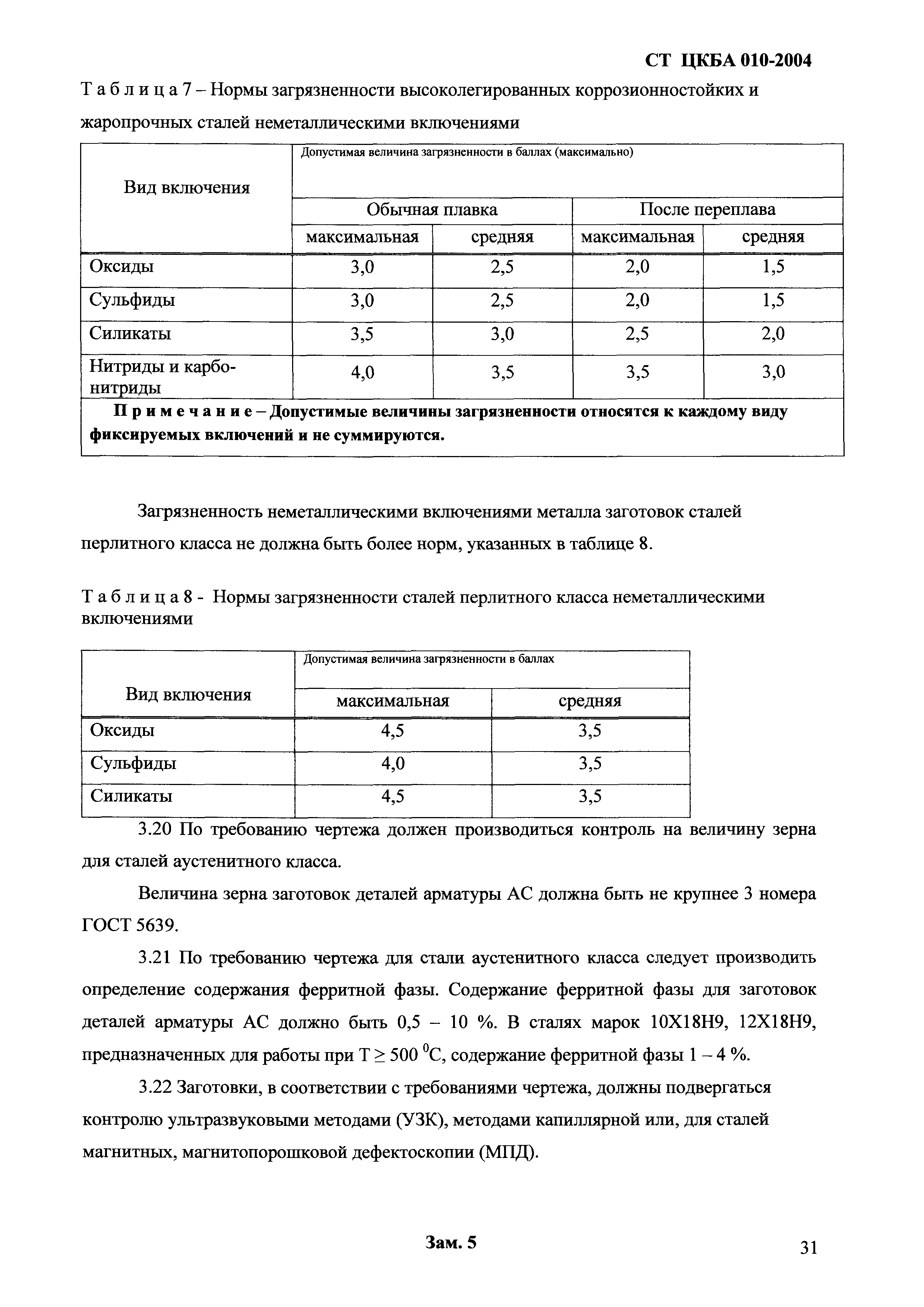 СТ ЦКБА 010-2004