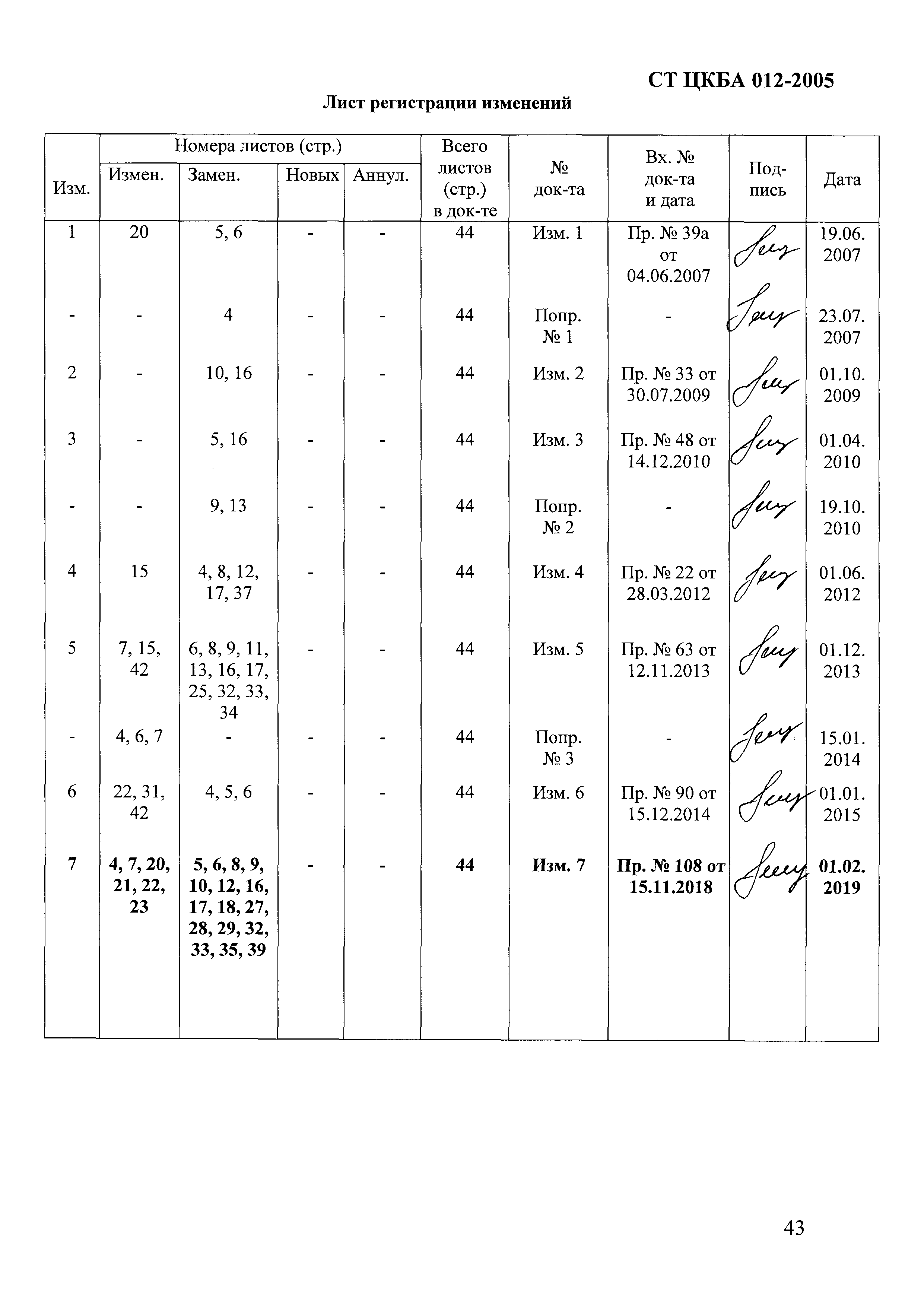 СТ ЦКБА 012-2005