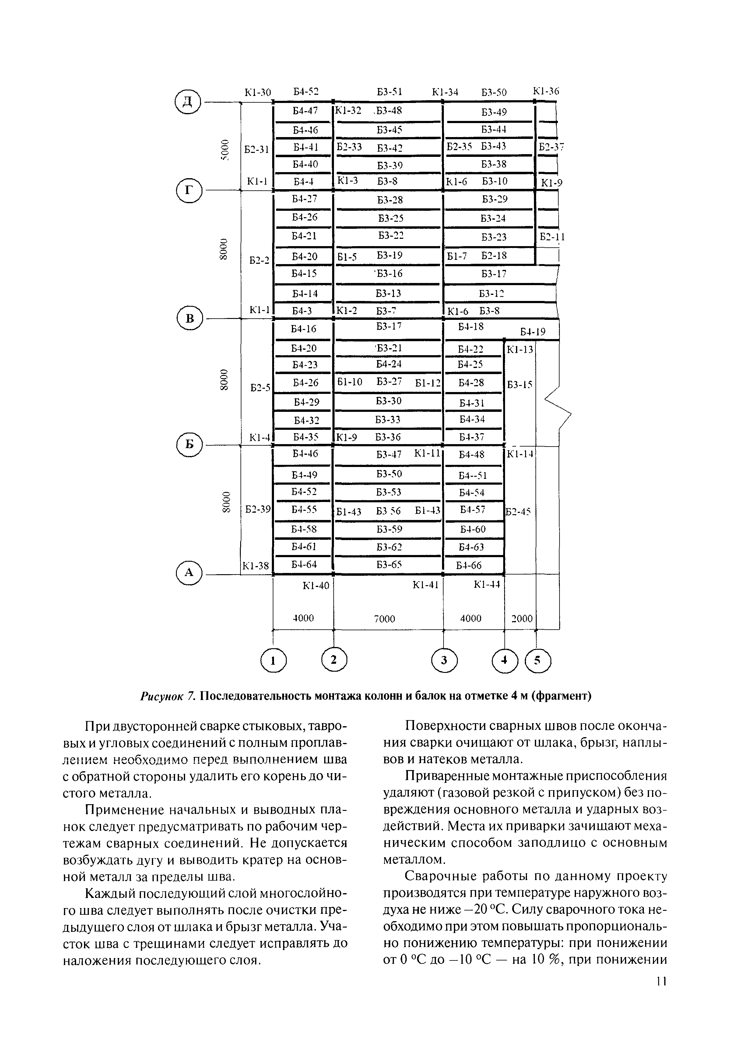 МДС 12-60.2011