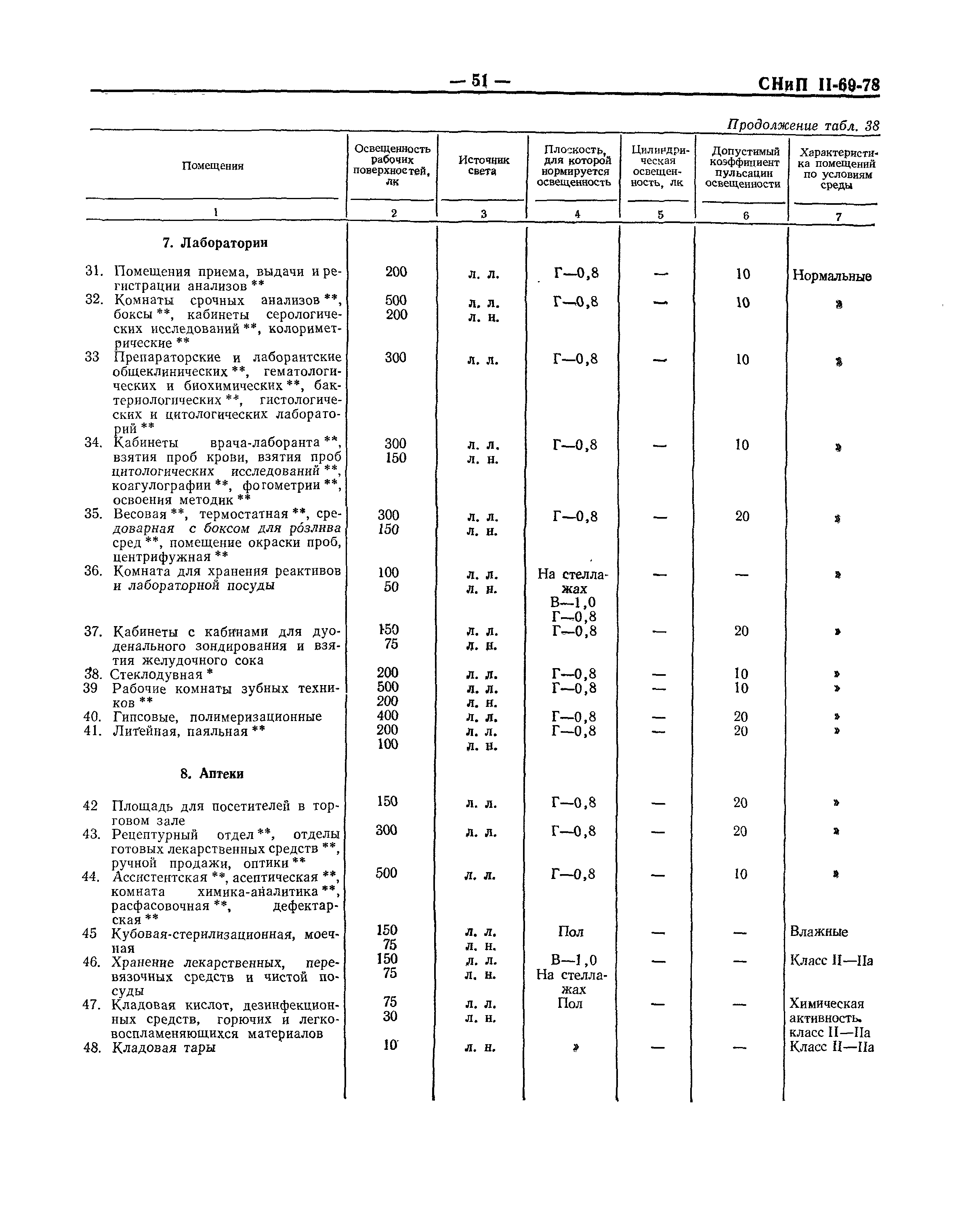 СНиП II-69-78