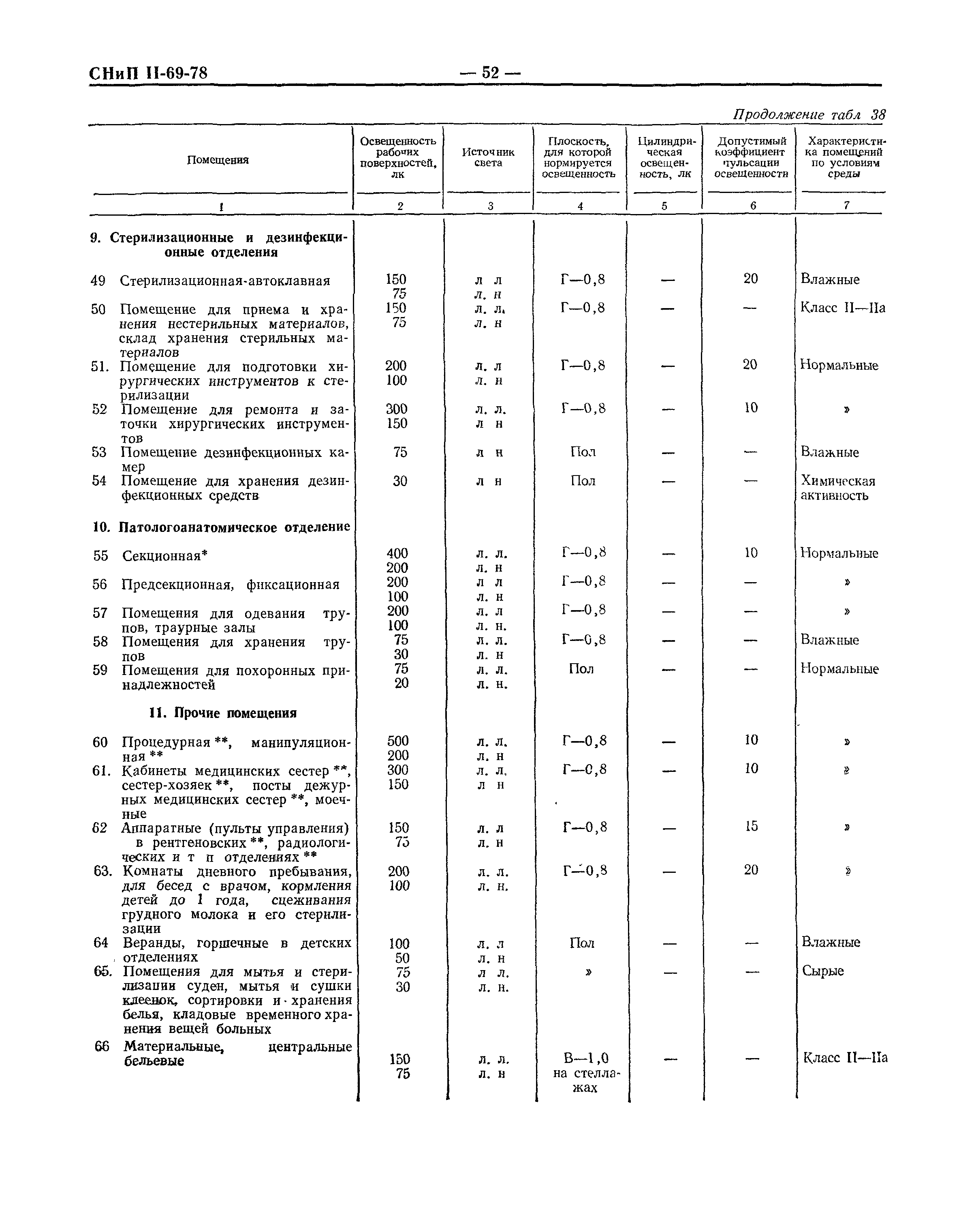 СНиП II-69-78