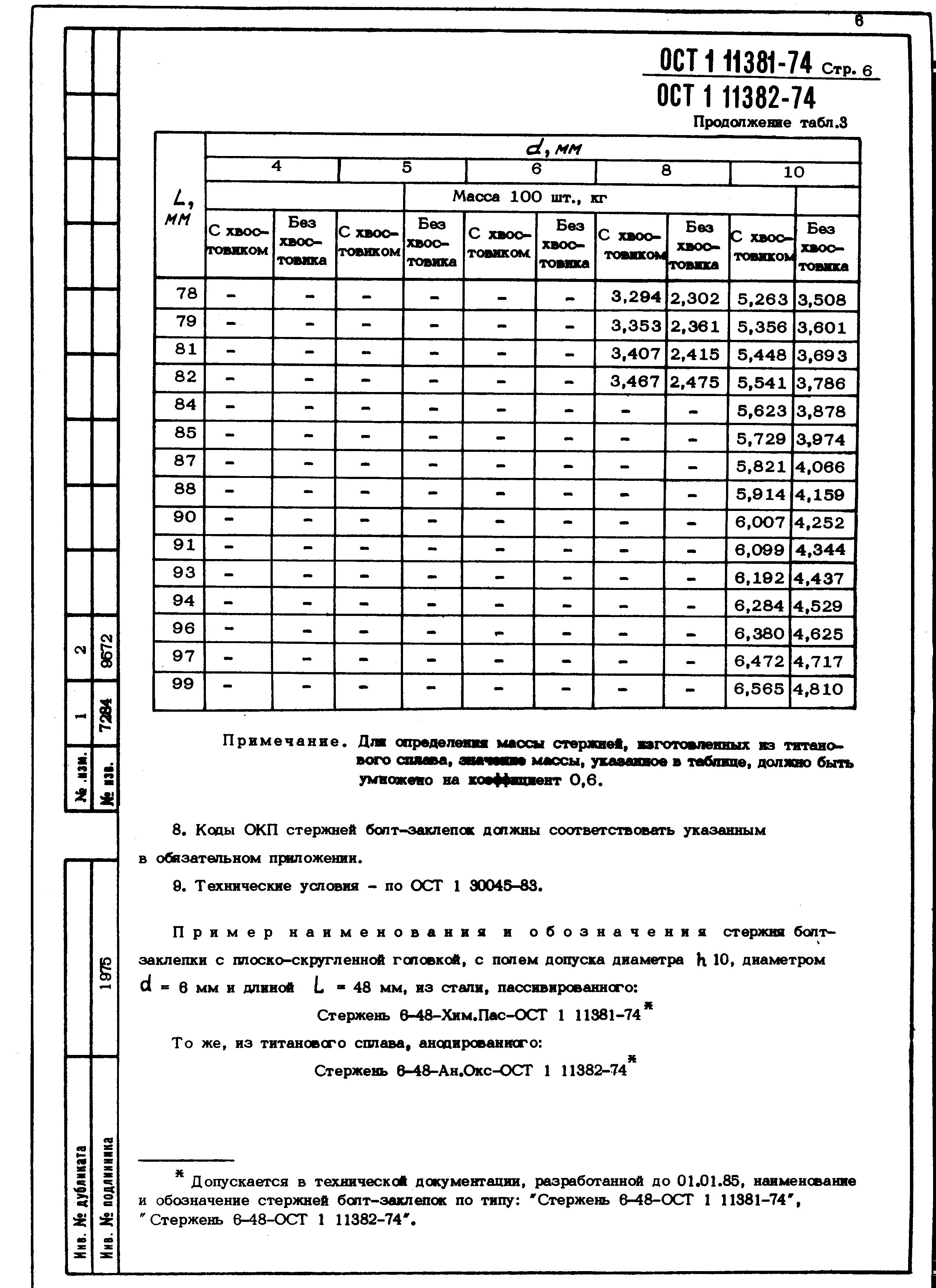 ОСТ 1 11381-74