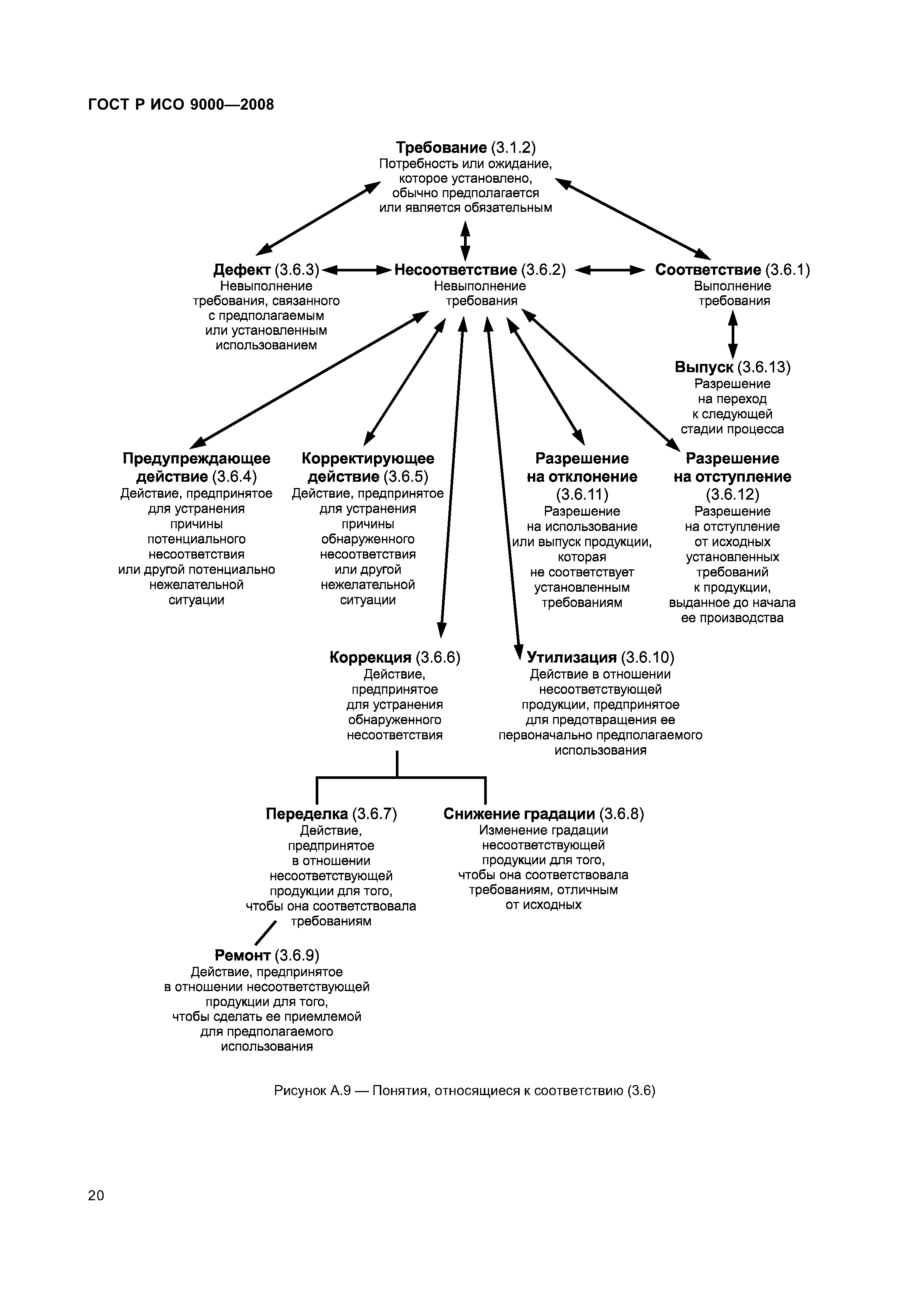 ГОСТ Р ИСО 9000-2008