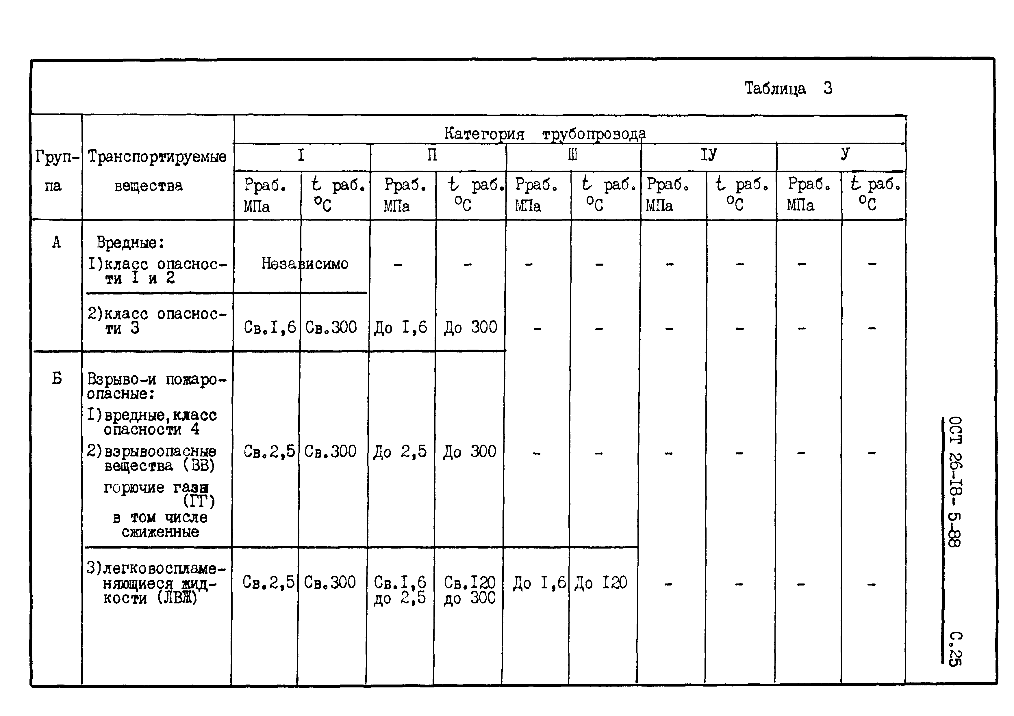ОСТ 26-18-5-88