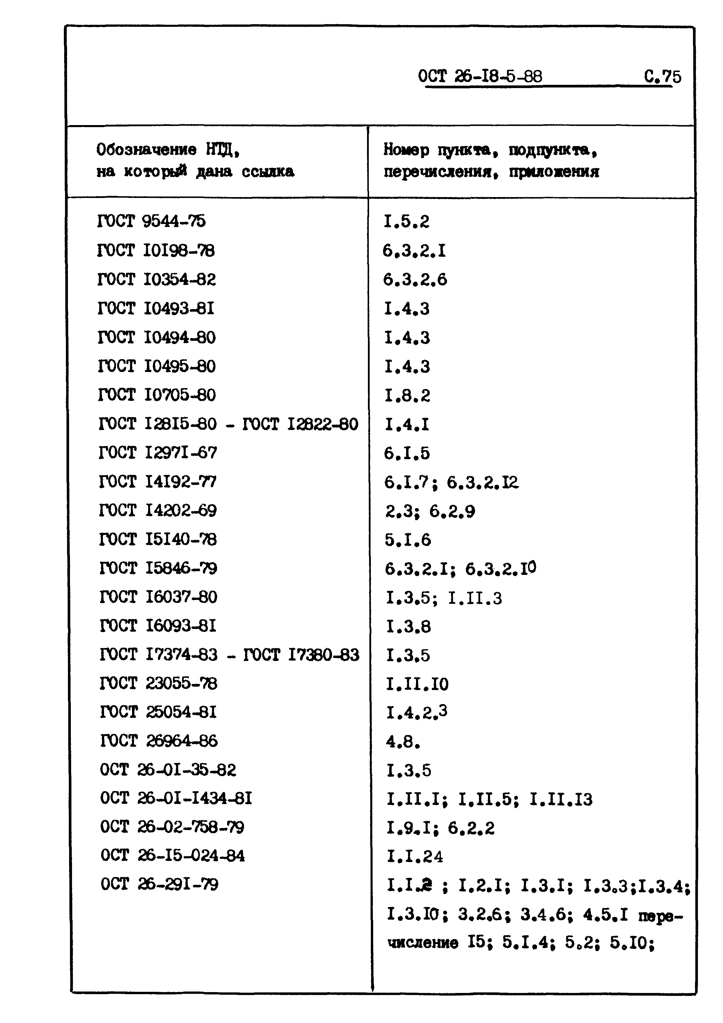 ОСТ 26-18-5-88