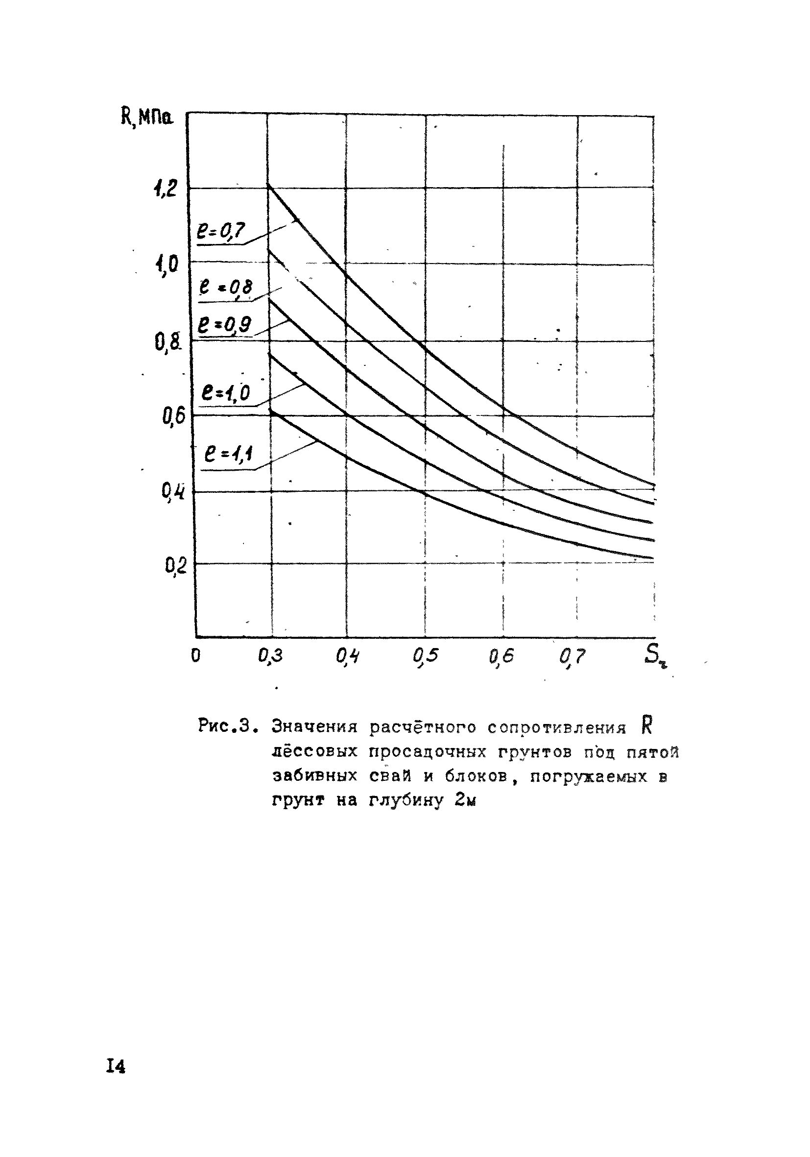 ВСН 26-84/Минсельстрой СССР