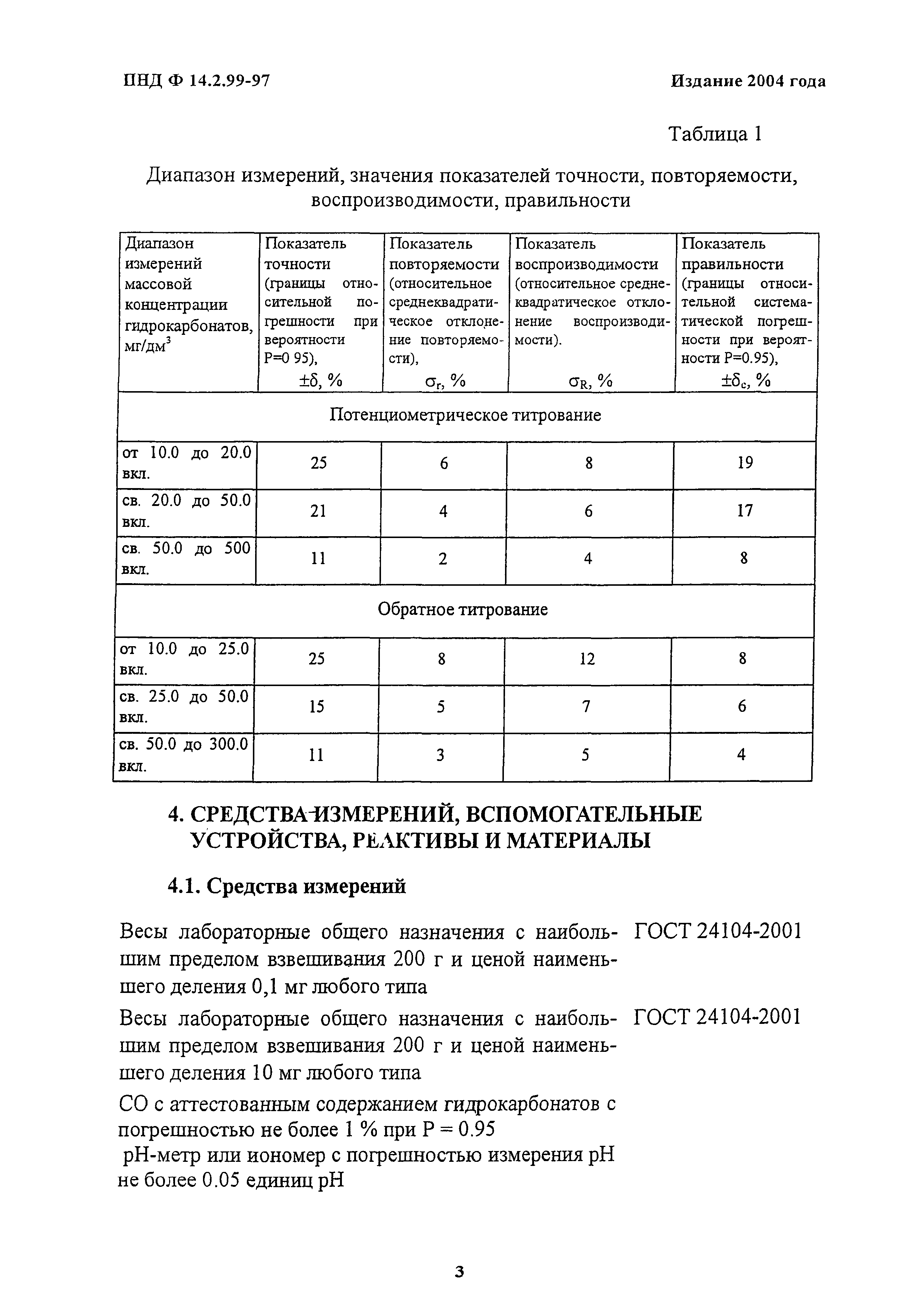 ПНД Ф 14.2.99-97