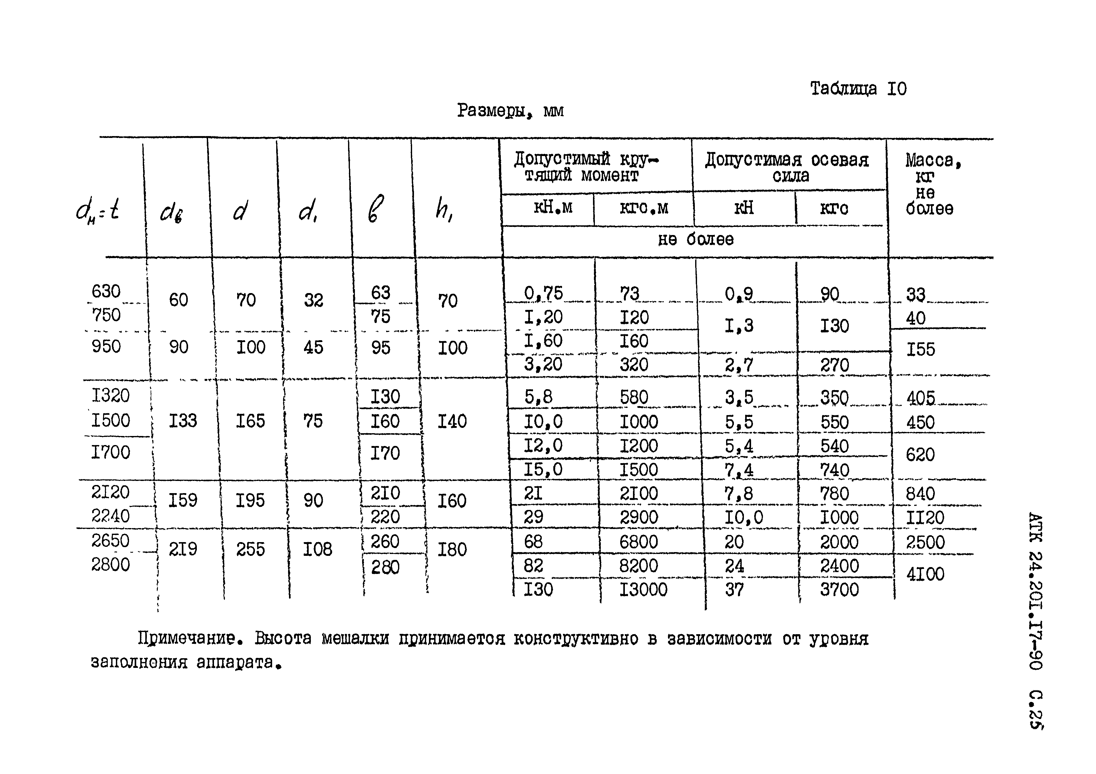 АТК 24.201.17-90