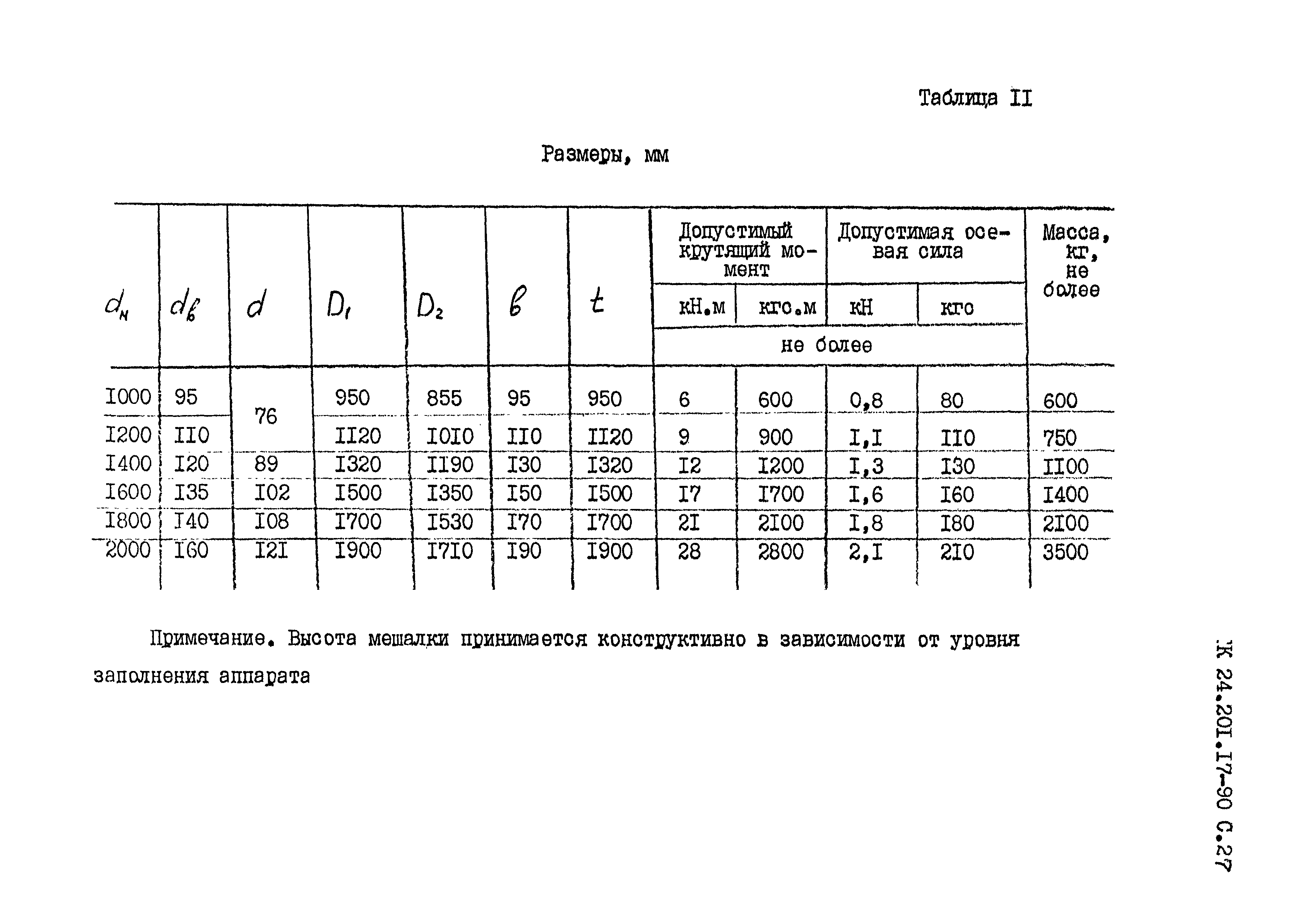 АТК 24.201.17-90