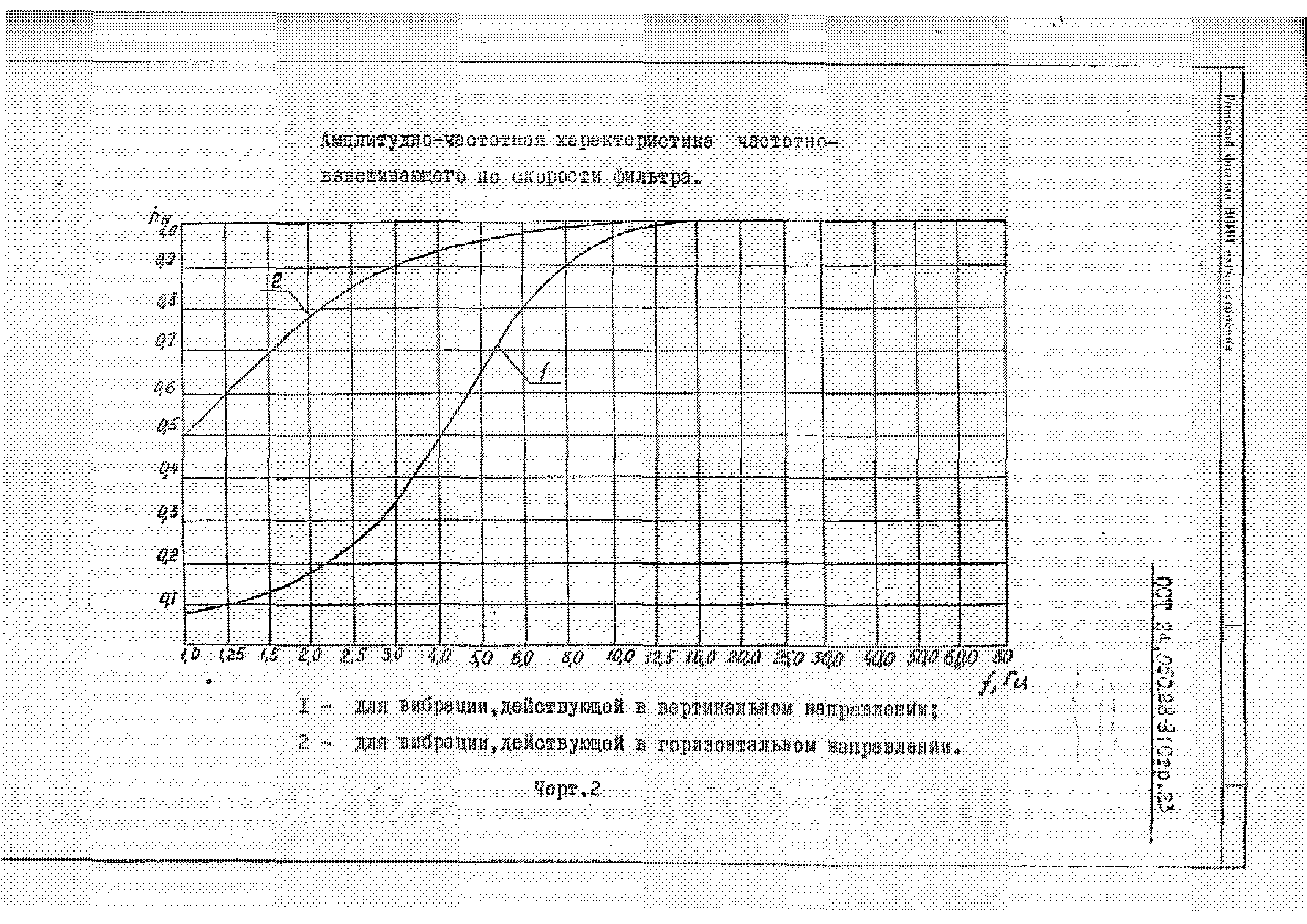 ОСТ 24.050.28-81