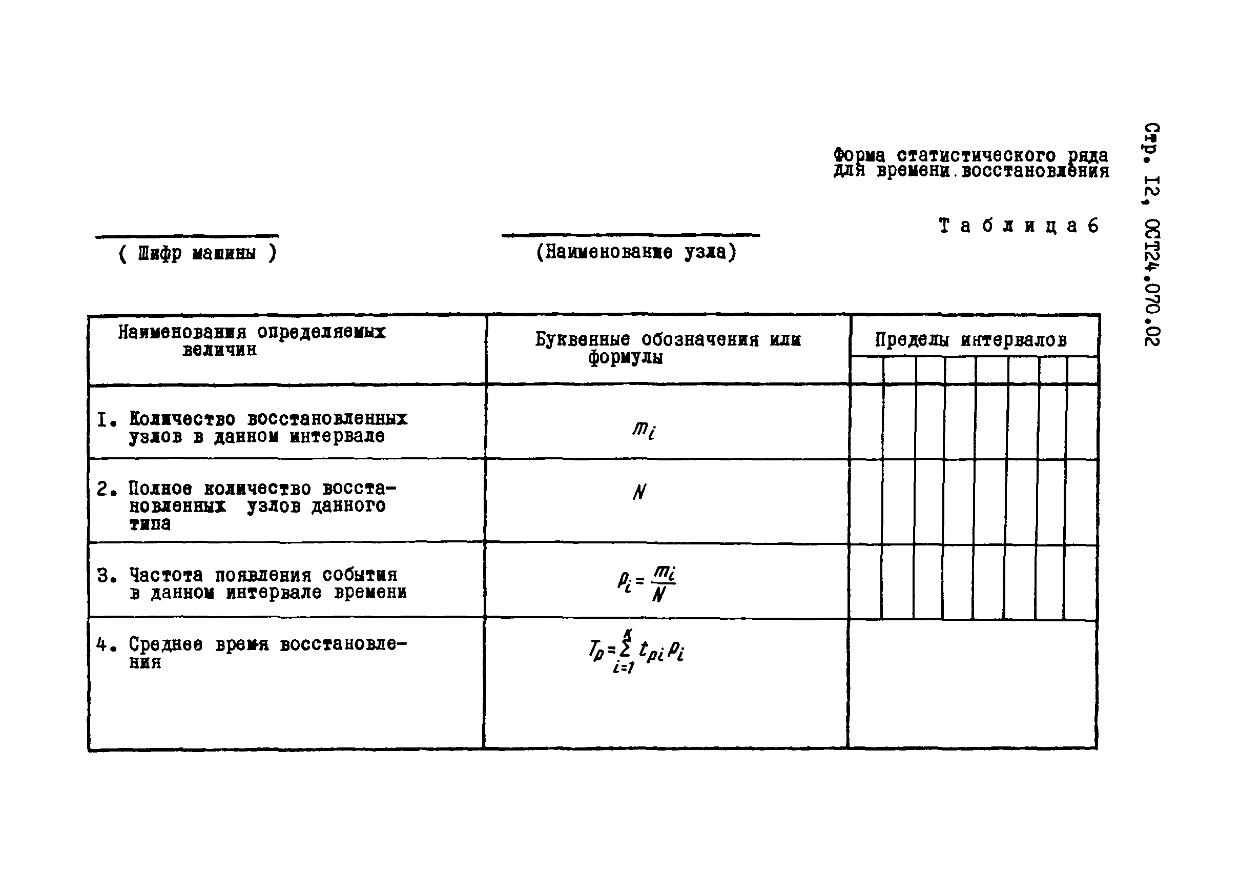 ОСТ 24.070.02