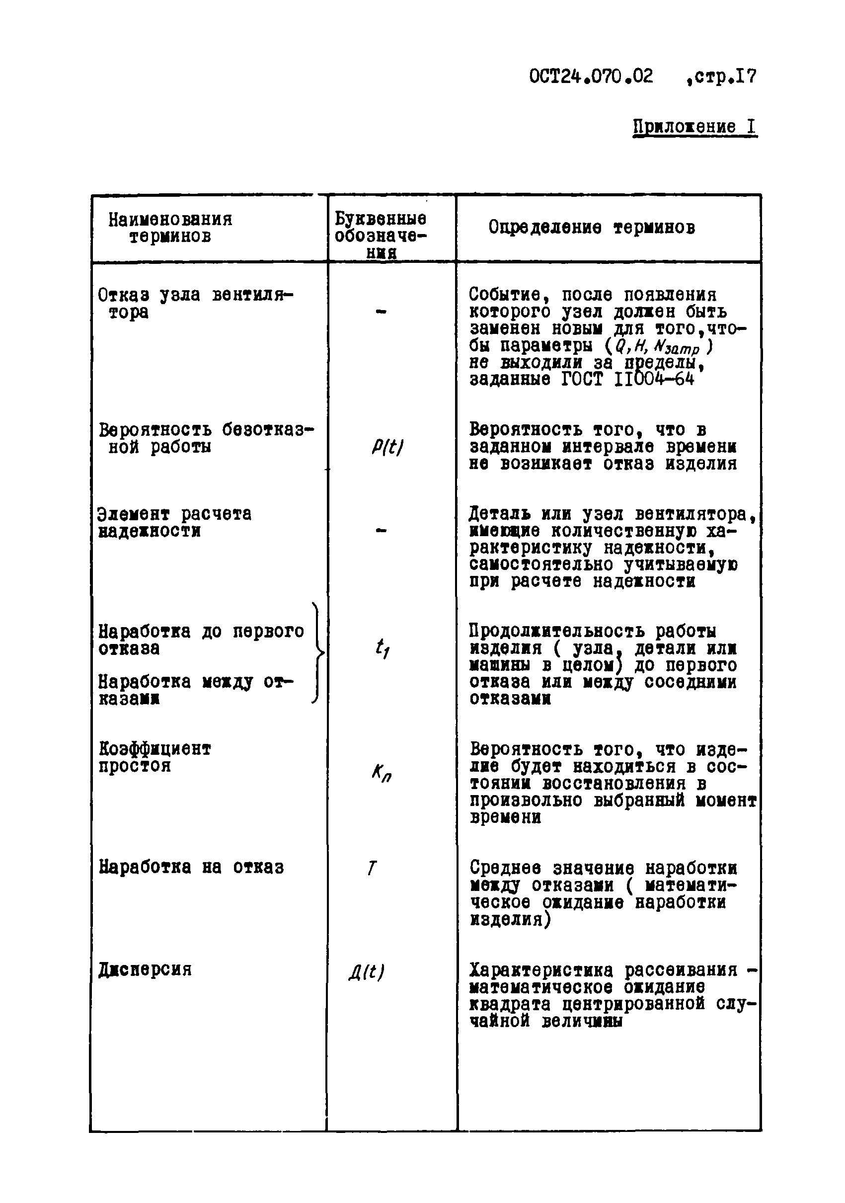 ОСТ 24.070.02