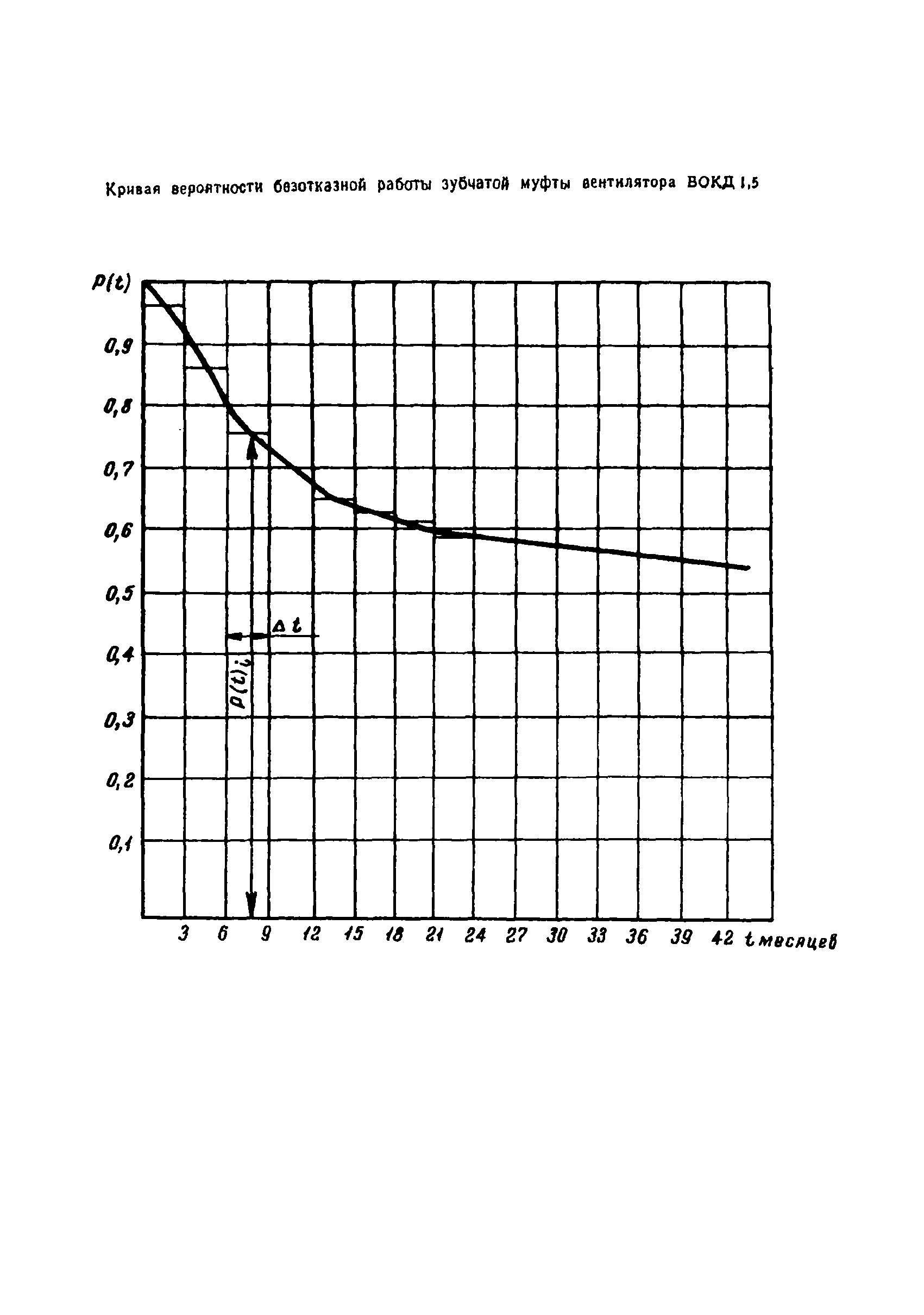 ОСТ 24.070.02