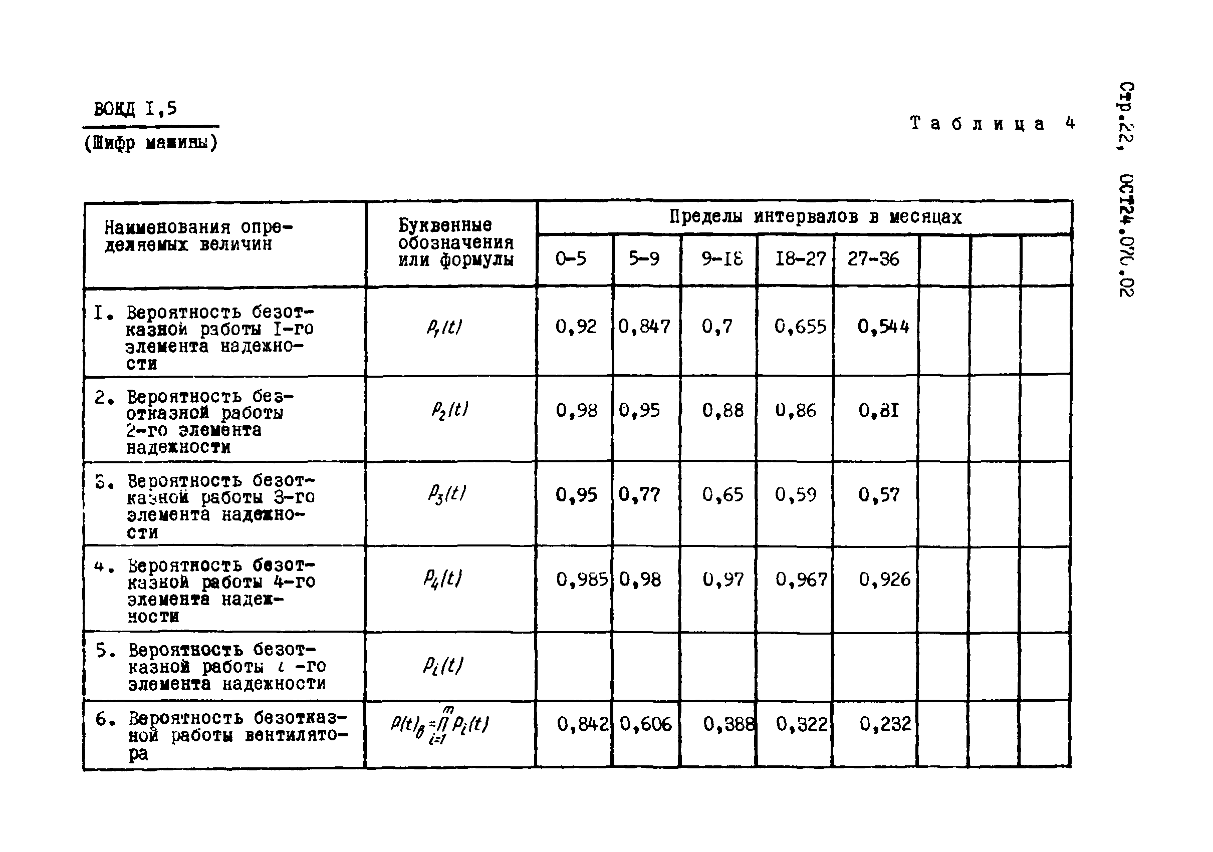 ОСТ 24.070.02